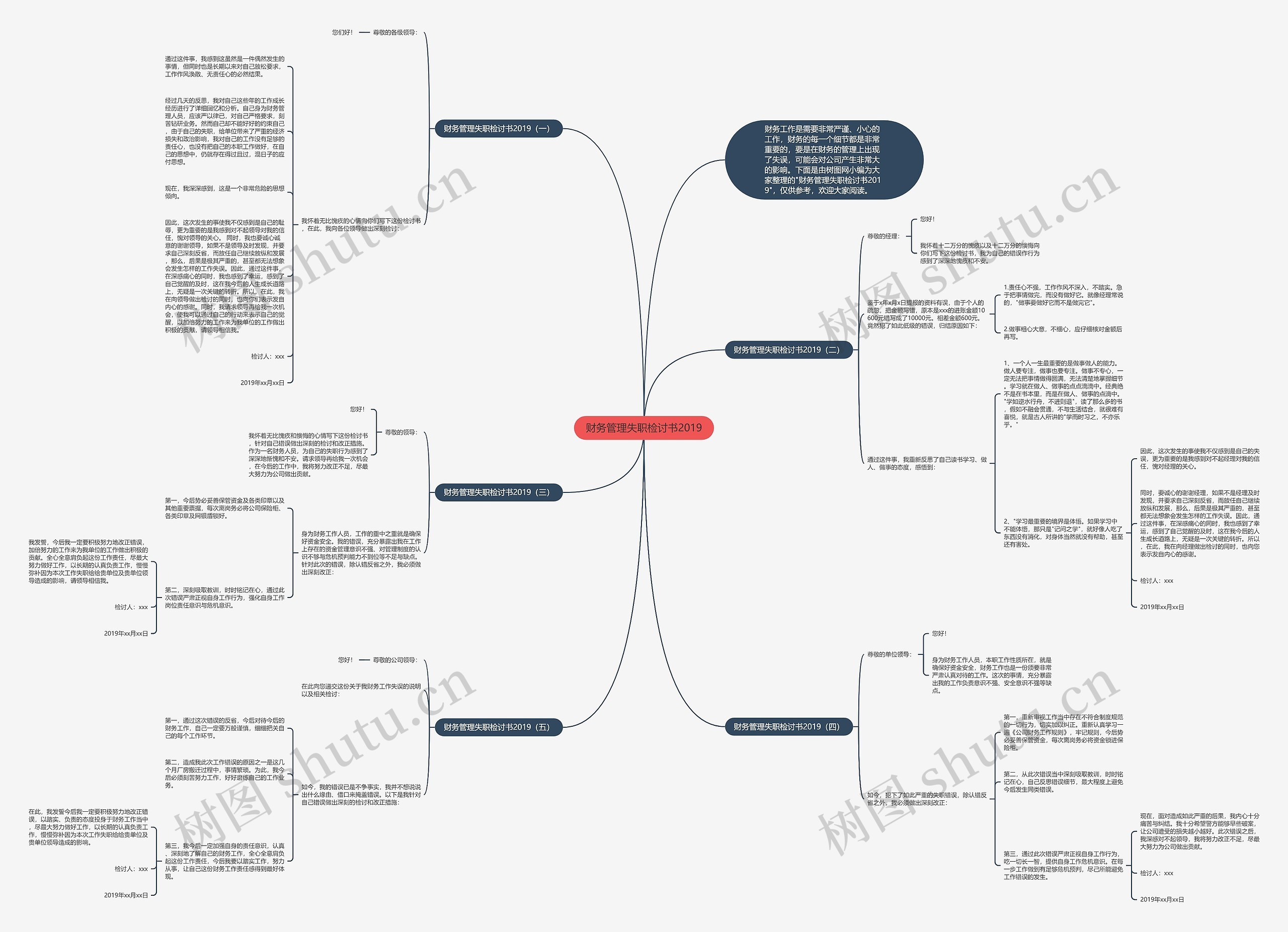 财务管理失职检讨书2019思维导图