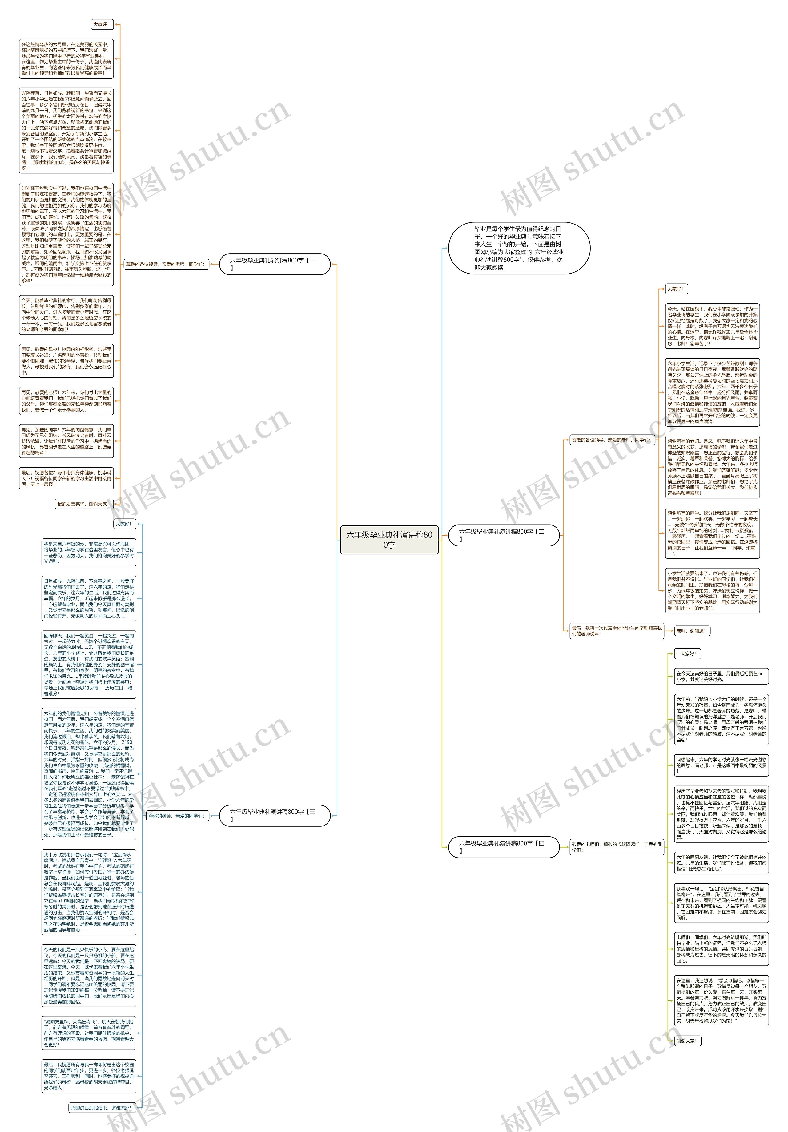 六年级毕业典礼演讲稿800字思维导图