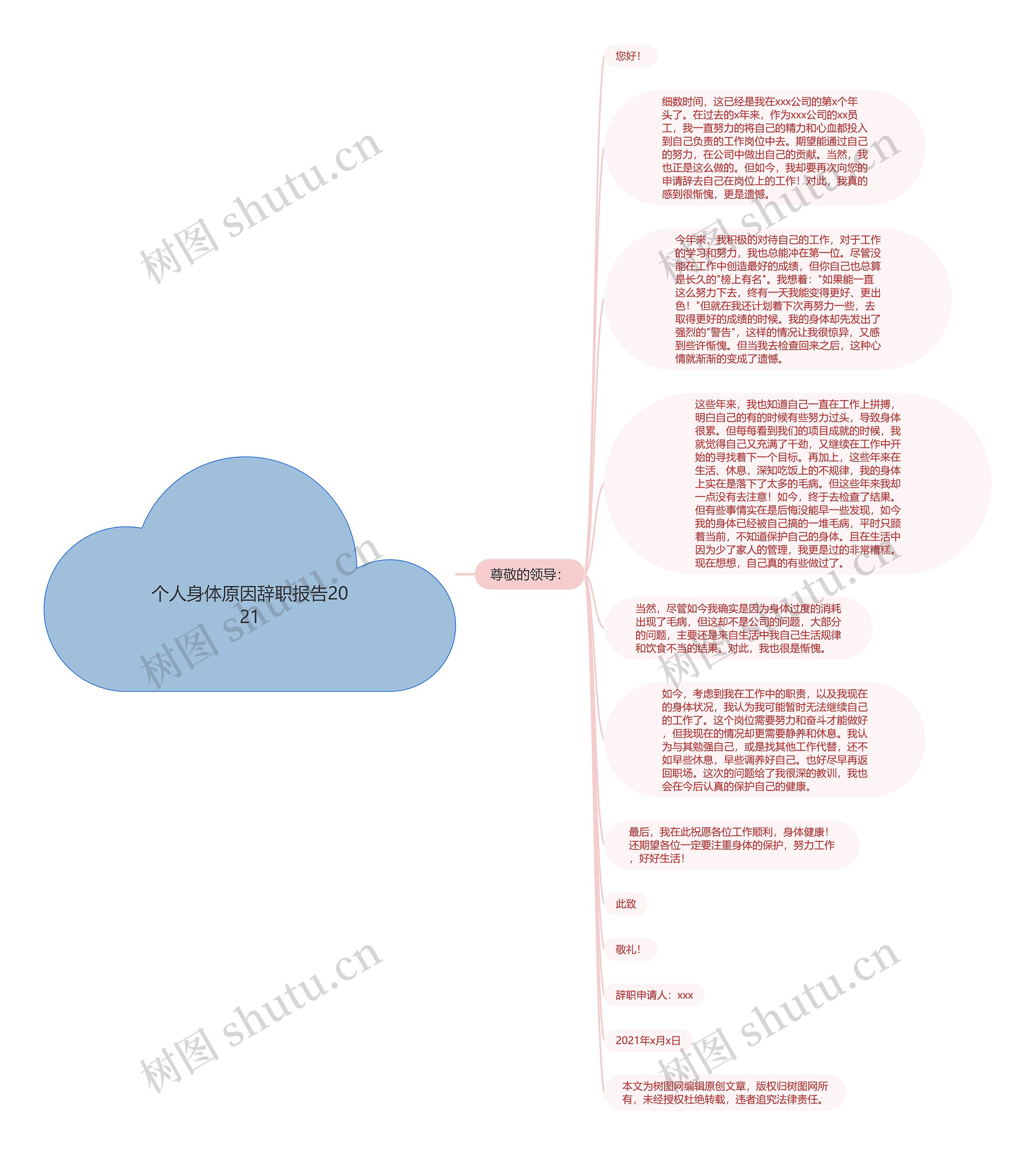 个人身体原因辞职报告2021思维导图