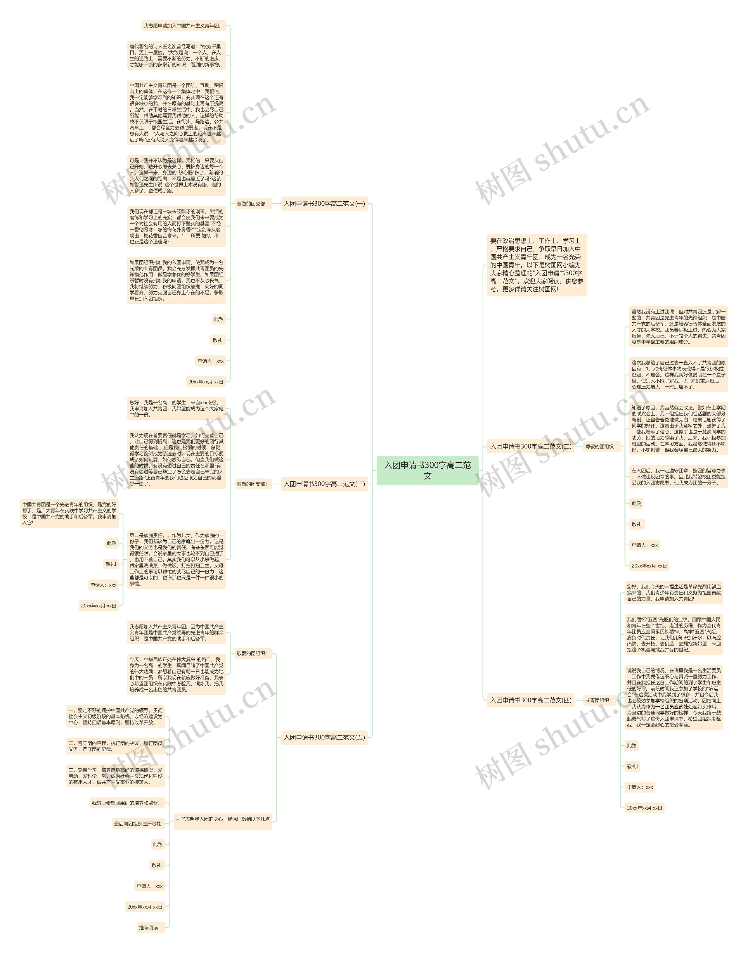 入团申请书300字高二范文思维导图