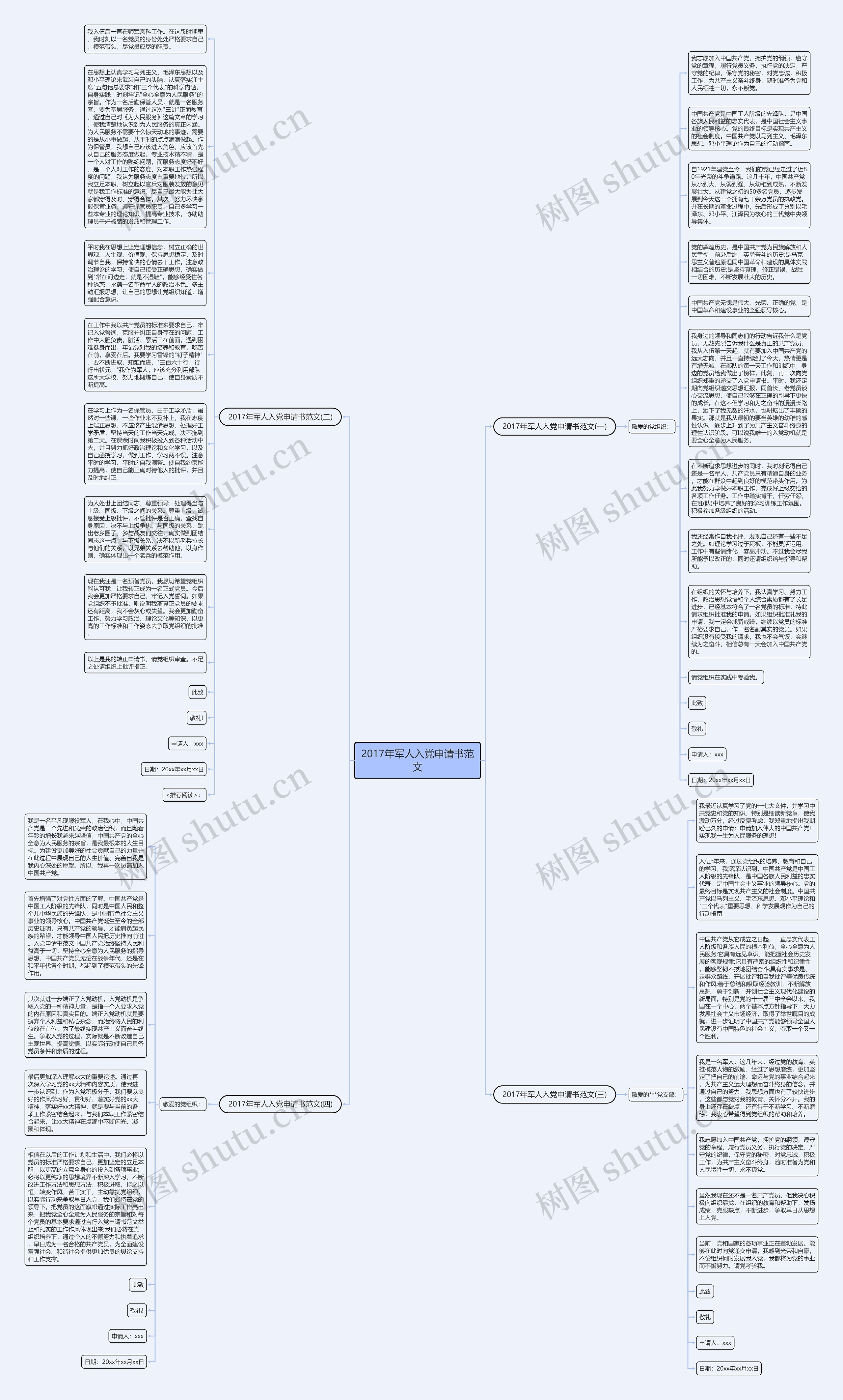 2017年军人入党申请书范文思维导图