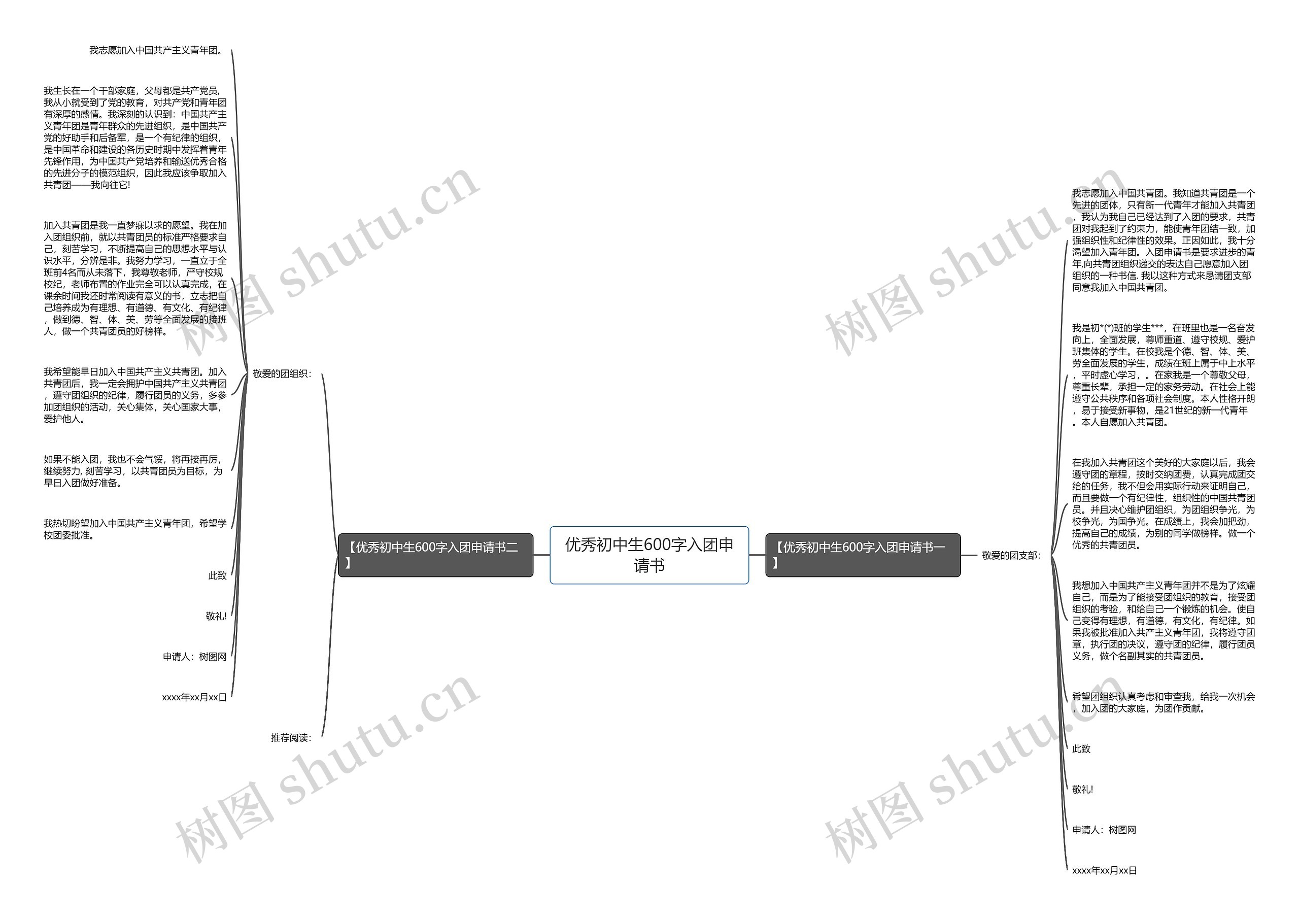 优秀初中生600字入团申请书思维导图
