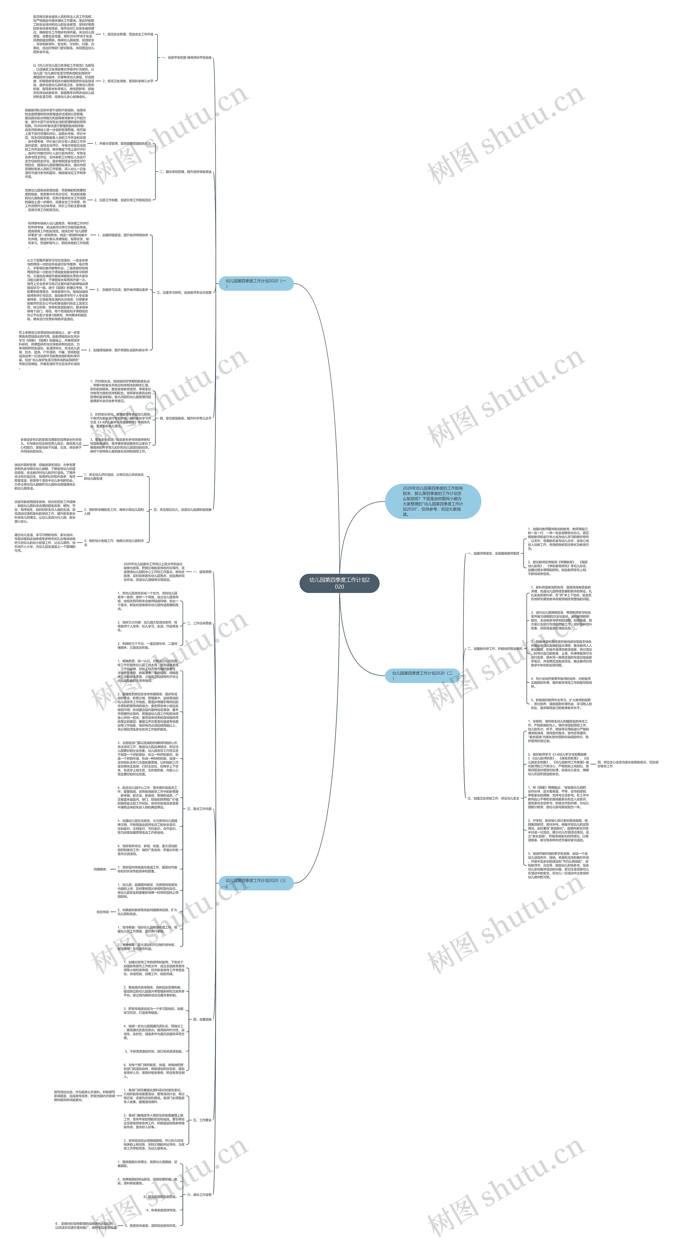 幼儿园第四季度工作计划2020思维导图