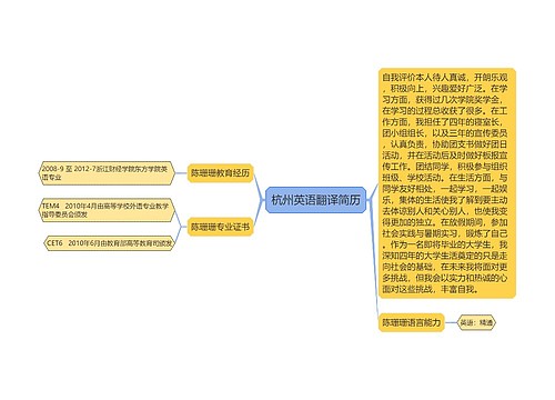 杭州英语翻译简历