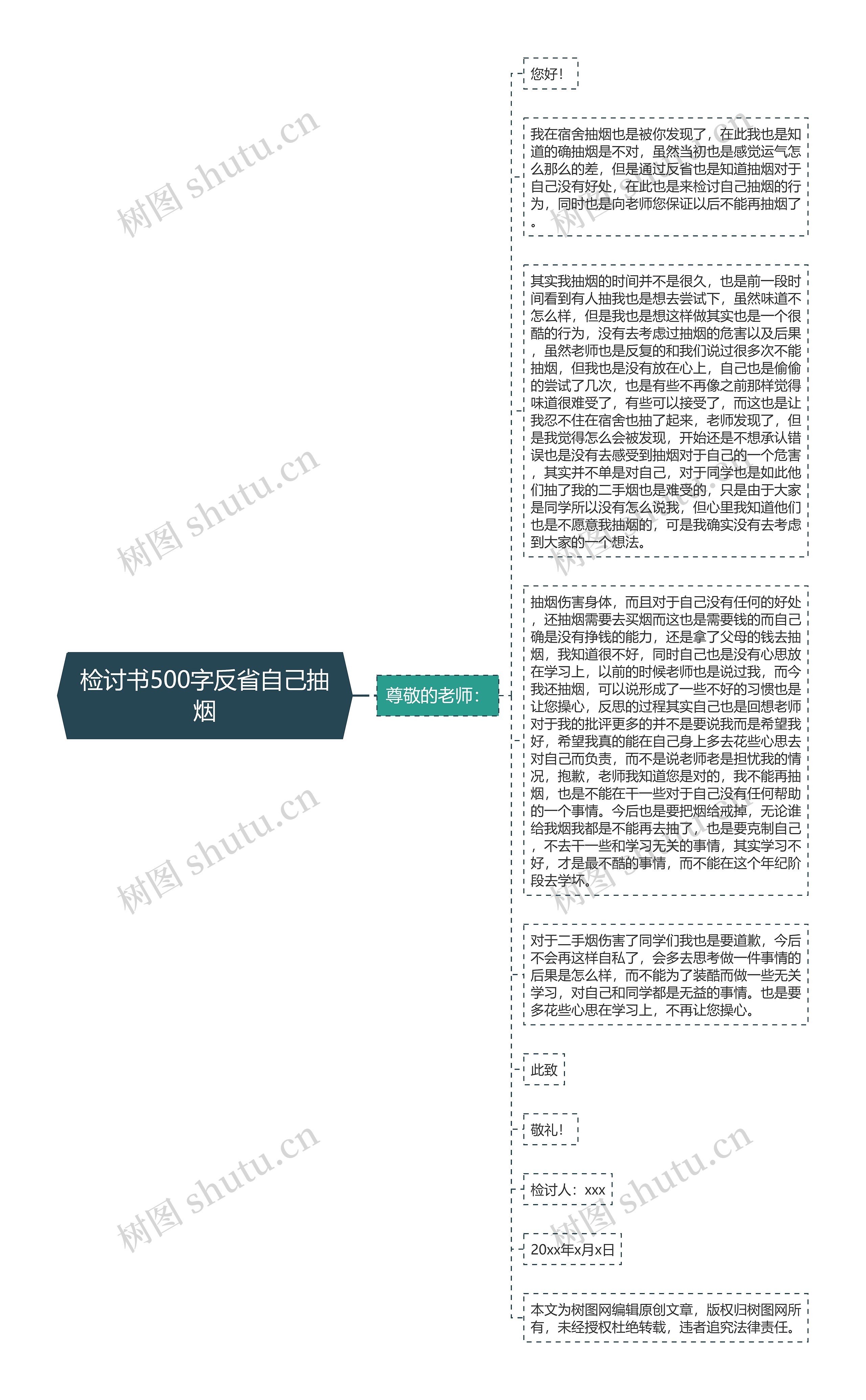 检讨书500字反省自己抽烟思维导图