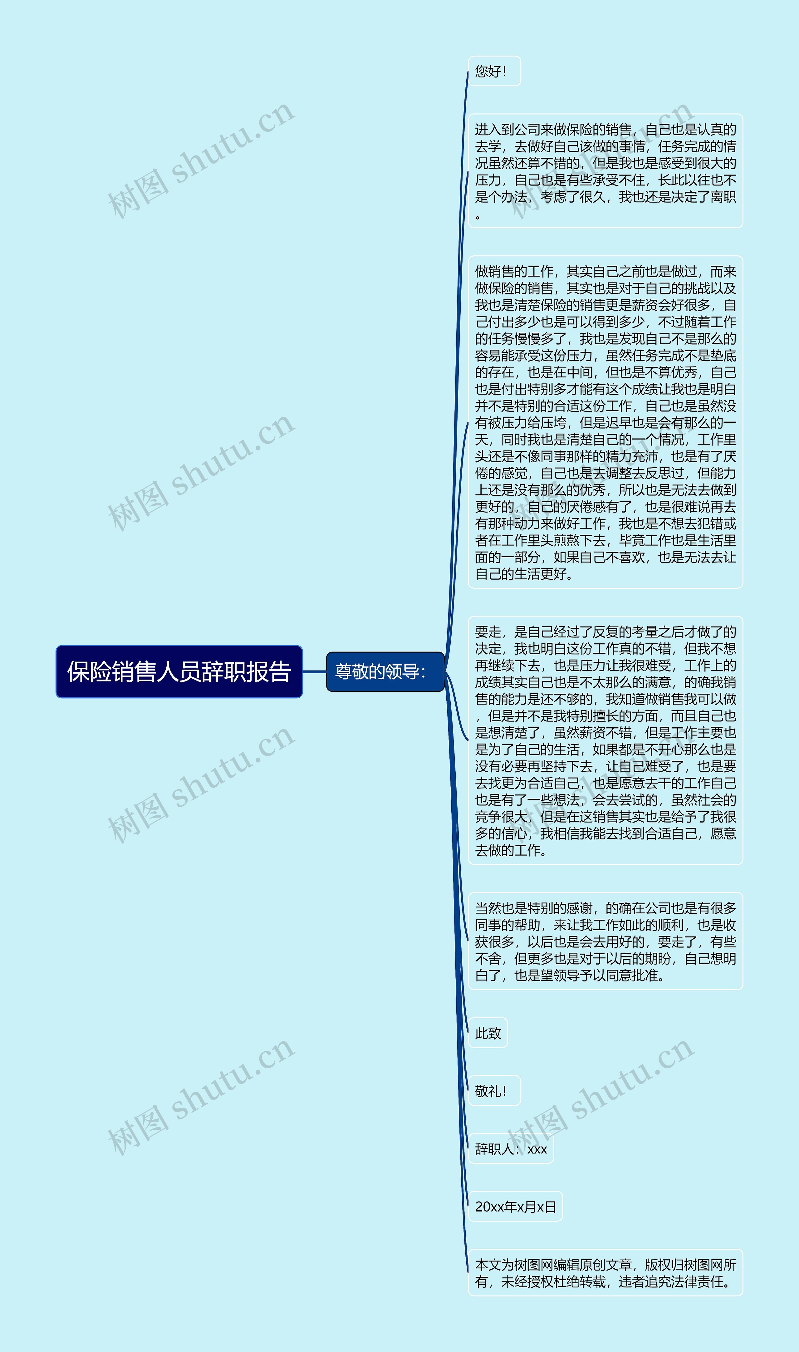 保险销售人员辞职报告