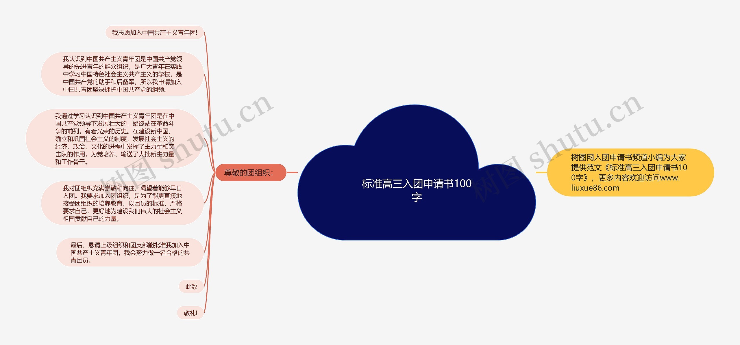 标准高三入团申请书100字思维导图