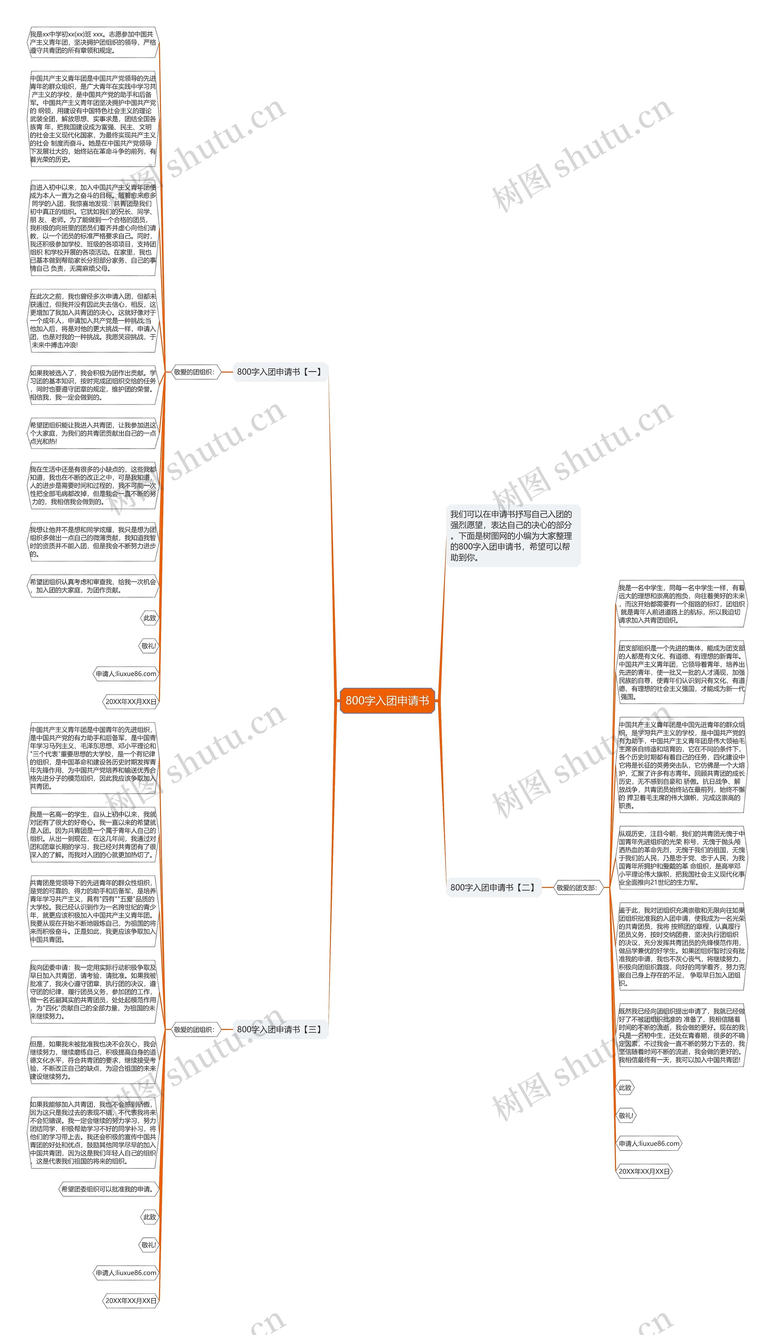 800字入团申请书思维导图