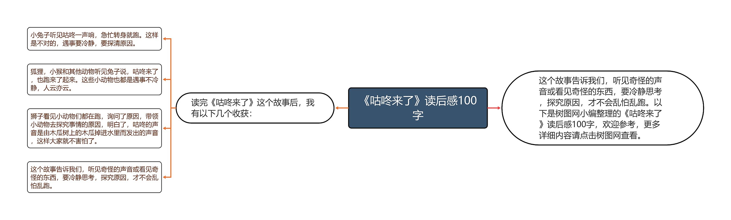 《咕咚来了》读后感100字