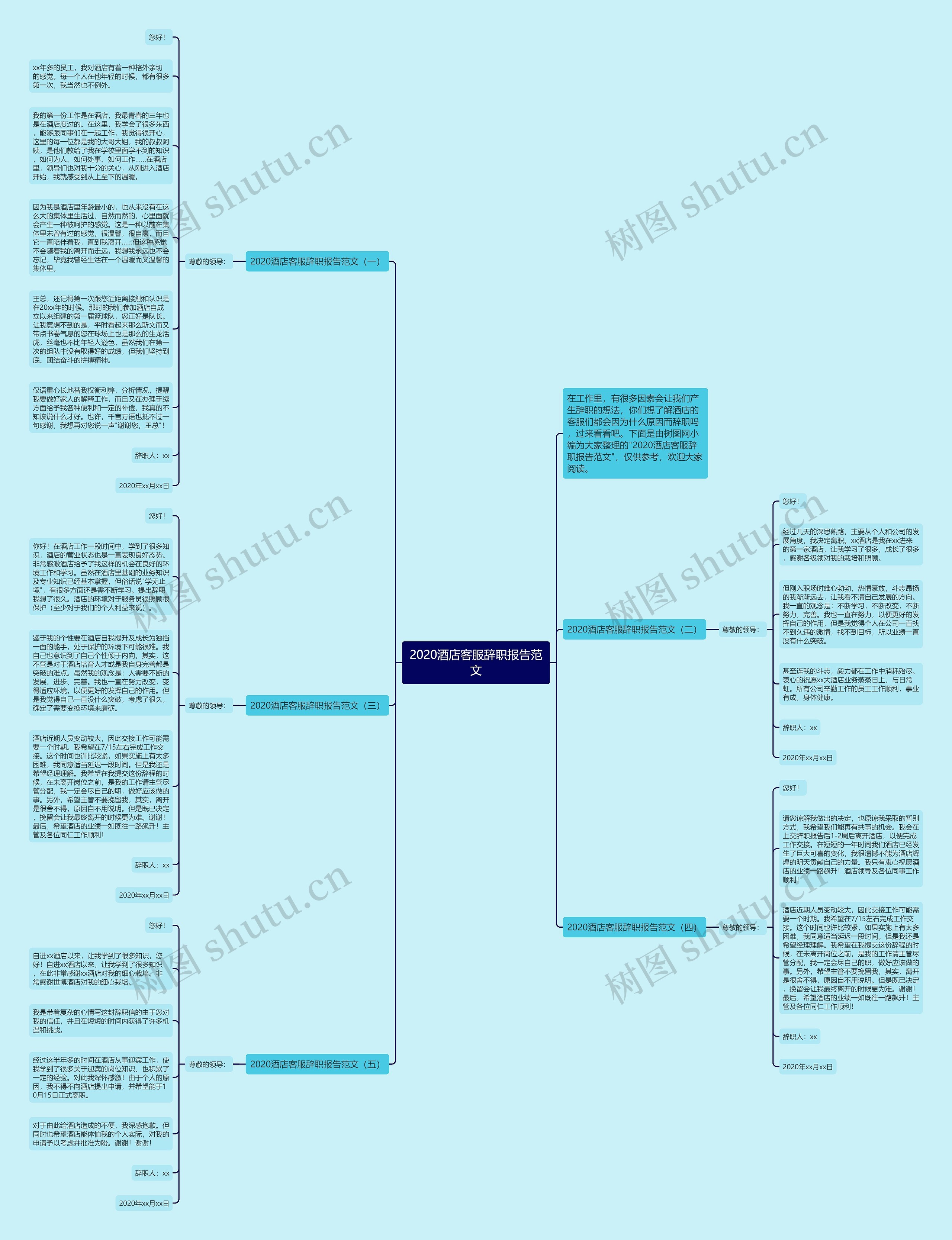 2020酒店客服辞职报告范文思维导图