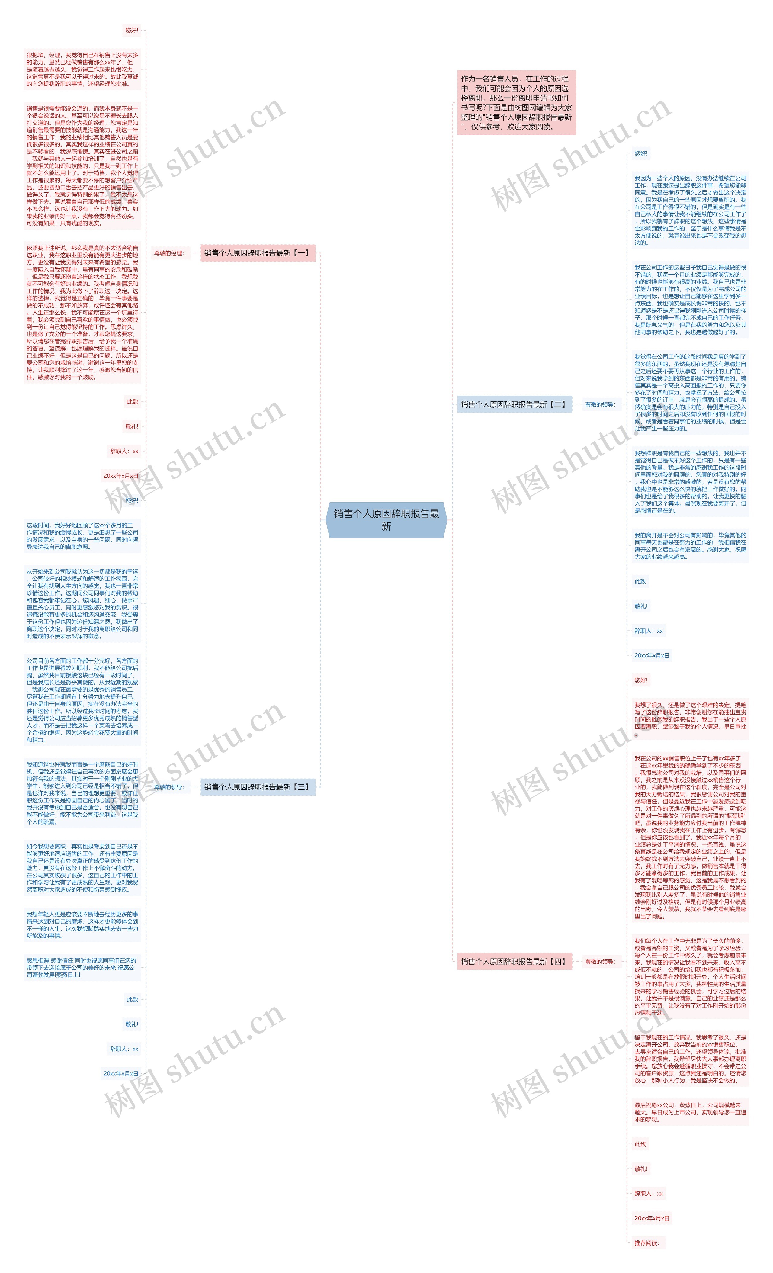 销售个人原因辞职报告最新思维导图