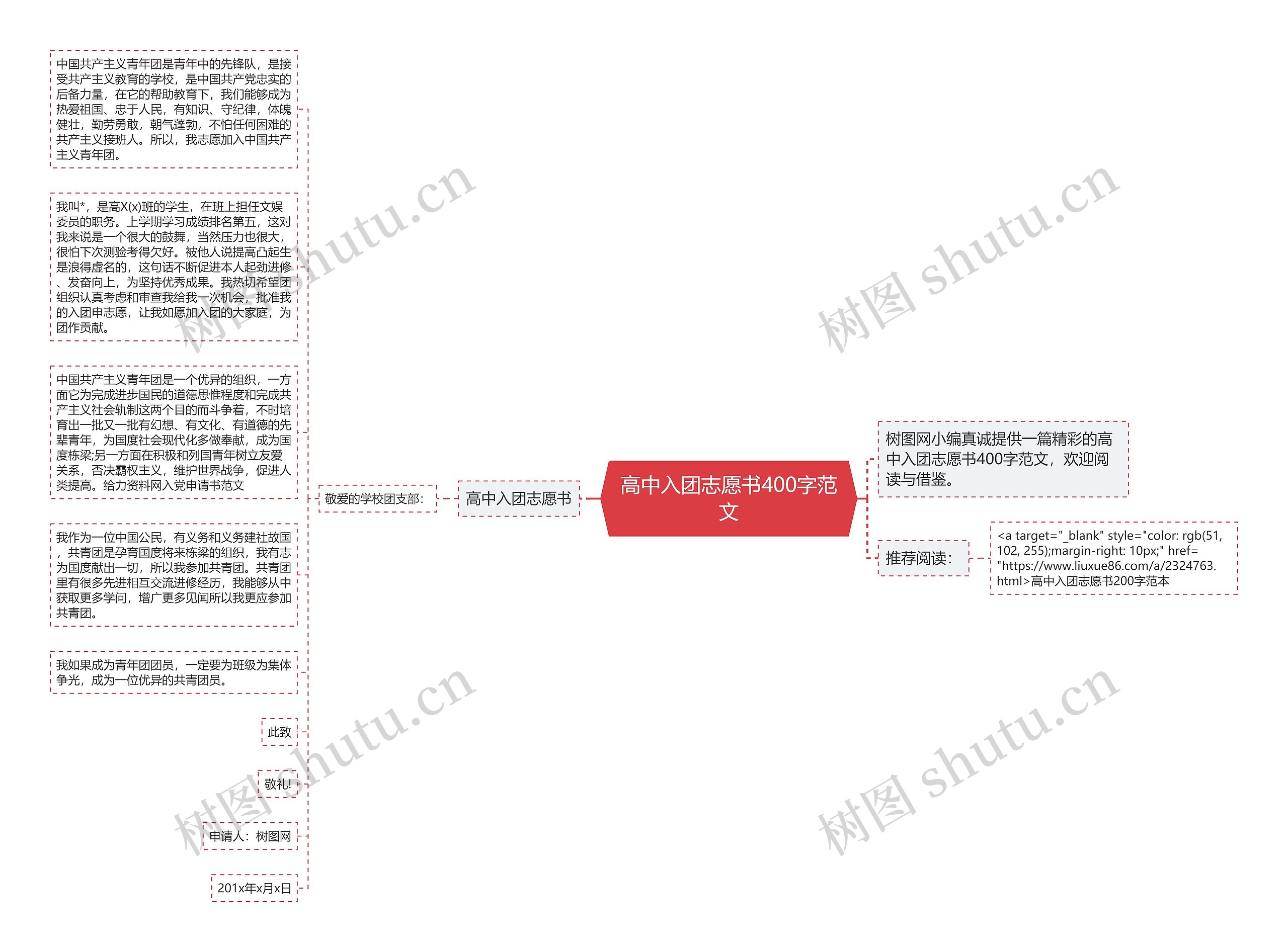 高中入团志愿书400字范文思维导图