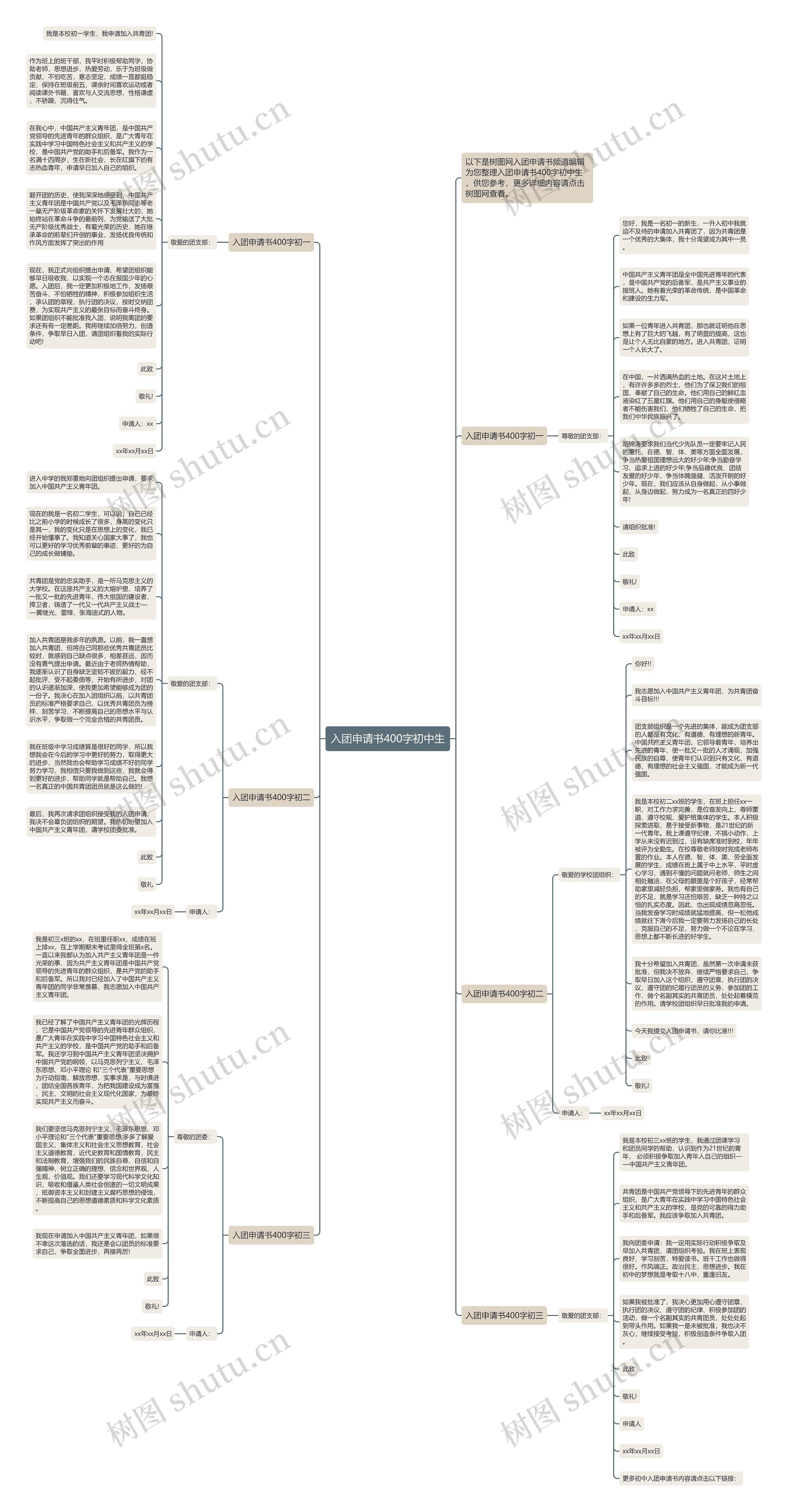 入团申请书400字初中生思维导图