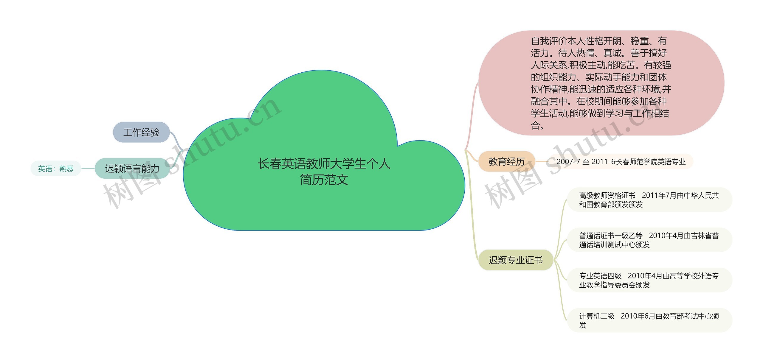 长春英语教师大学生个人简历范文