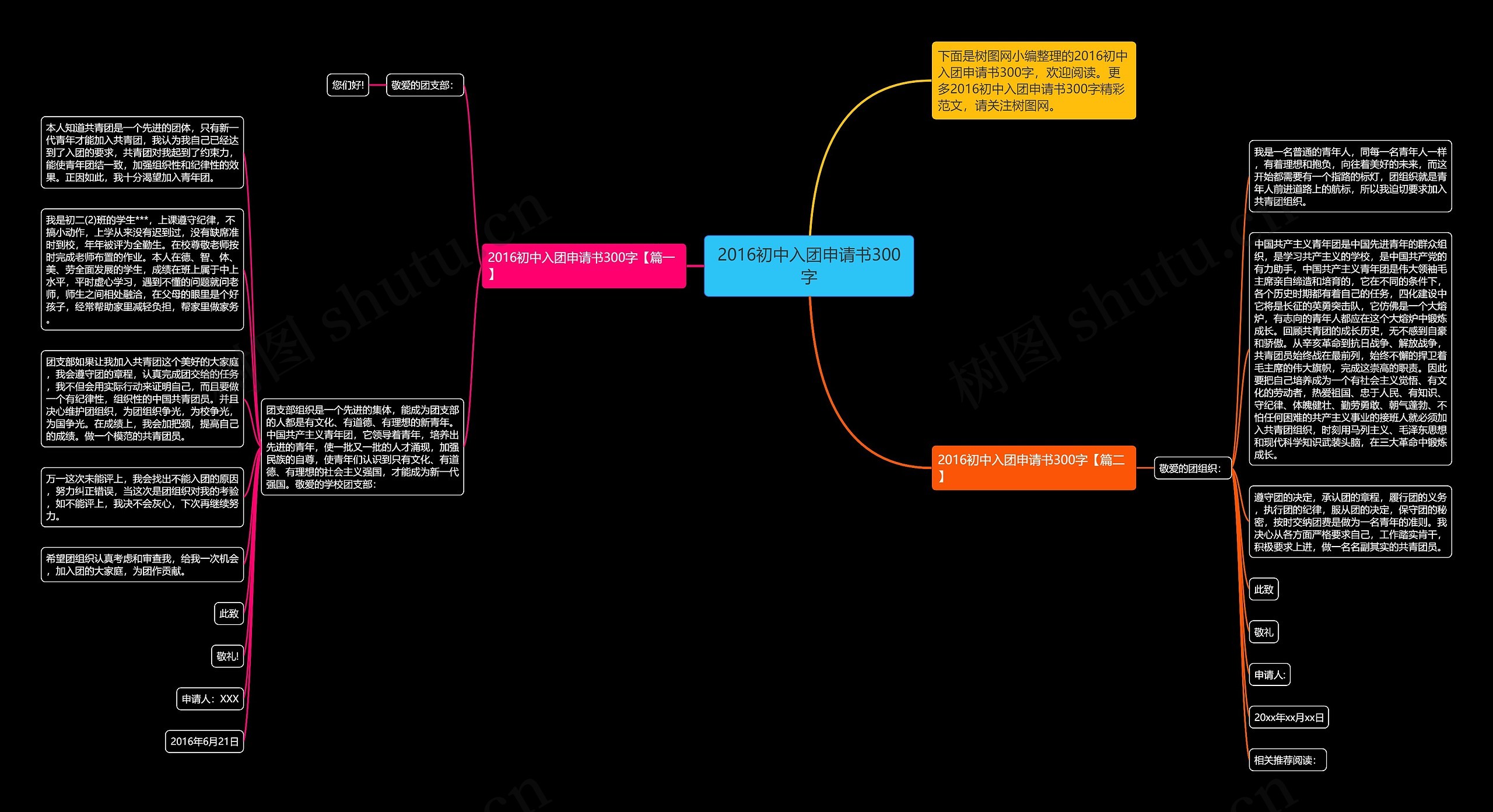 2016初中入团申请书300字思维导图