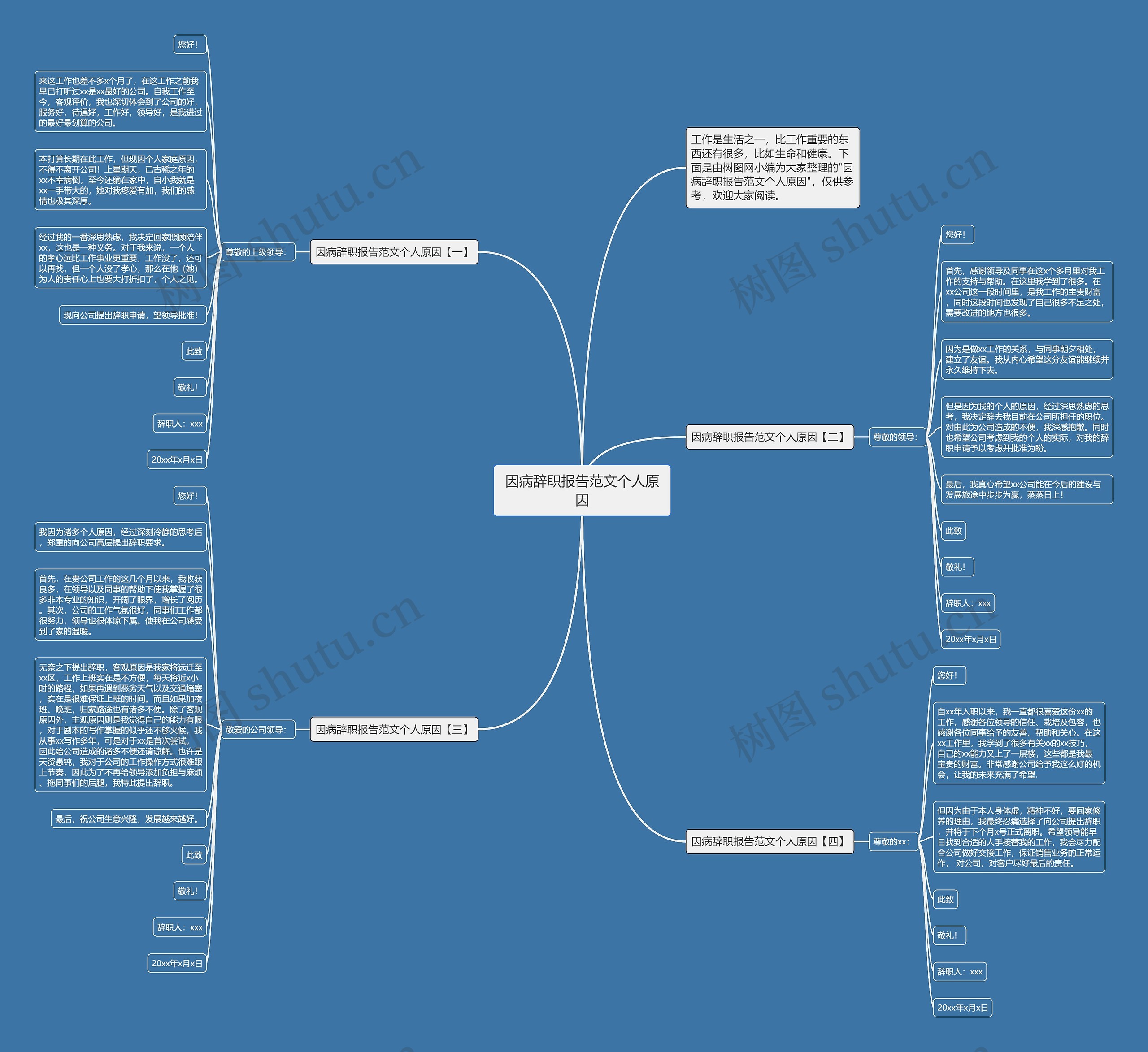 因病辞职报告范文个人原因思维导图
