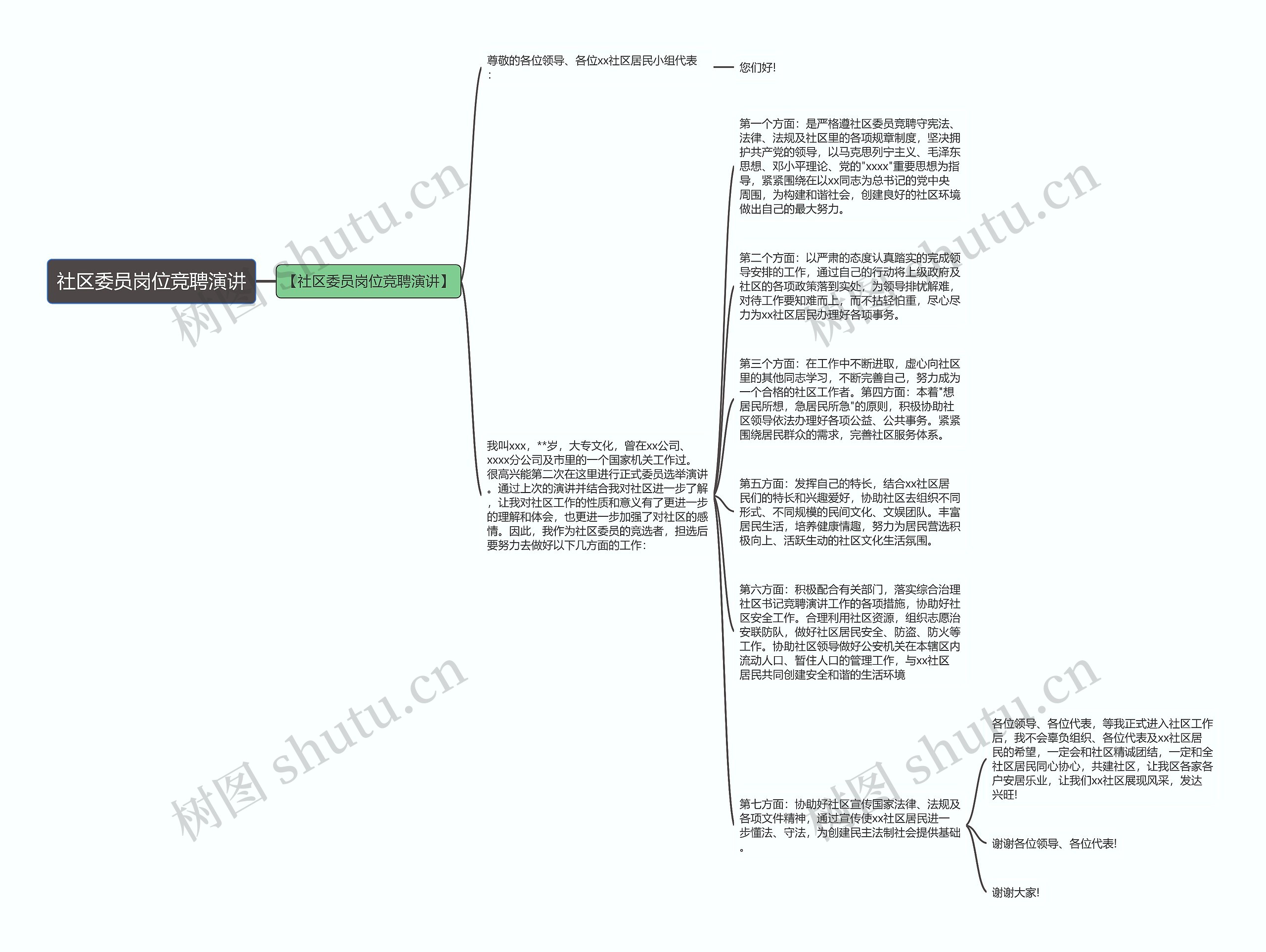 社区委员岗位竞聘演讲思维导图