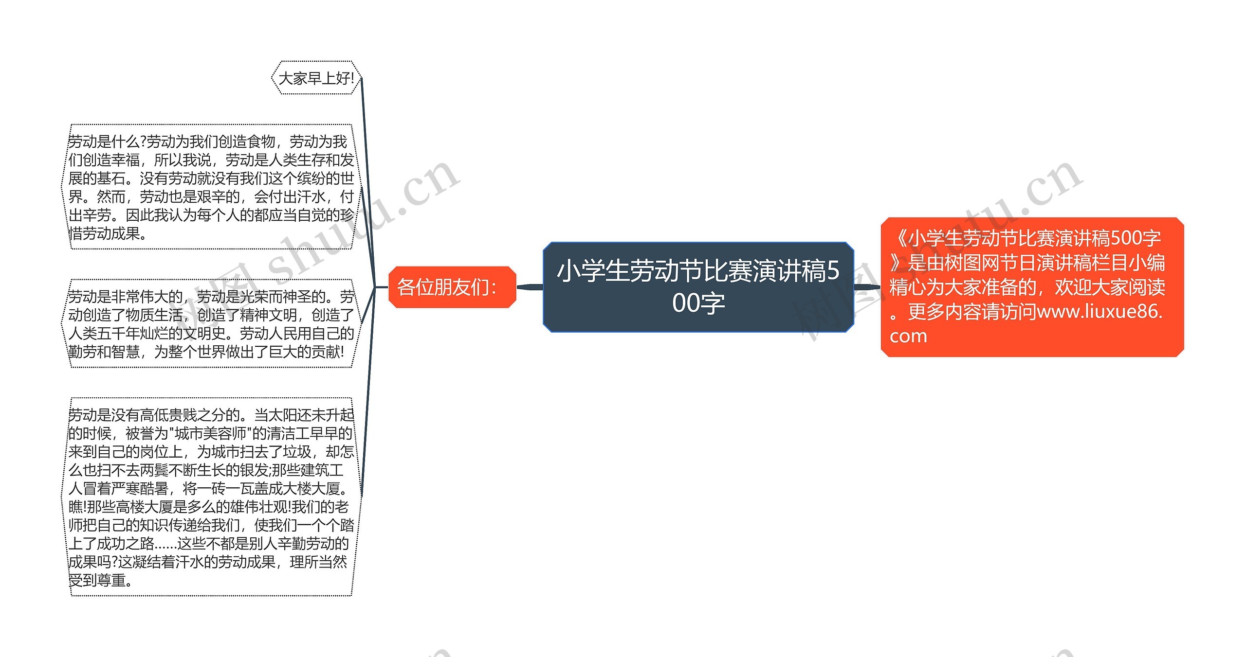 小学生劳动节比赛演讲稿500字