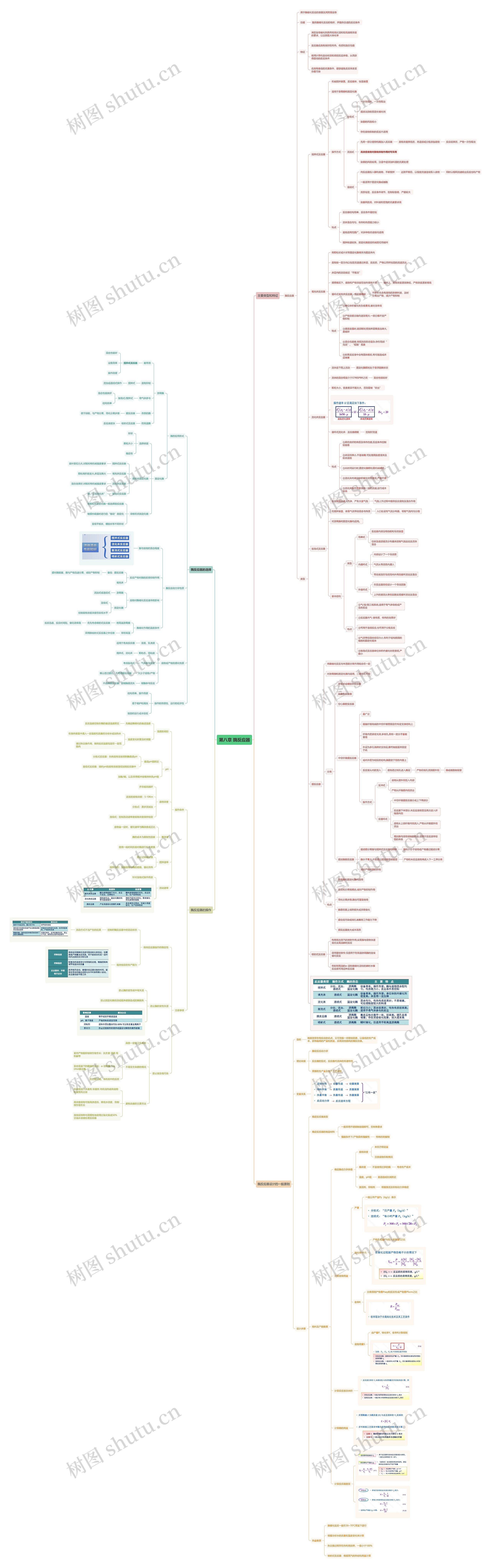 酶工程 第八章 酶反应器思维导图