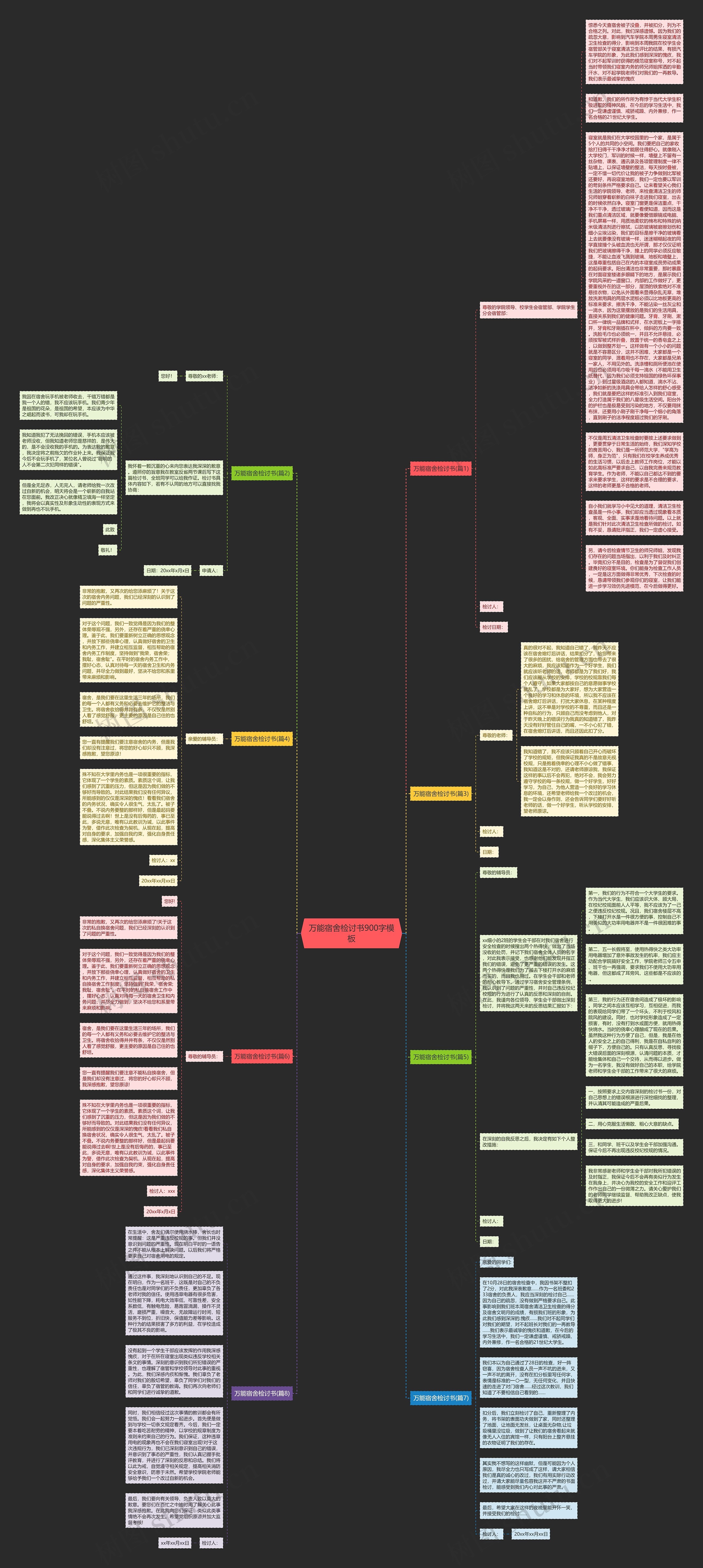万能宿舍检讨书900字思维导图