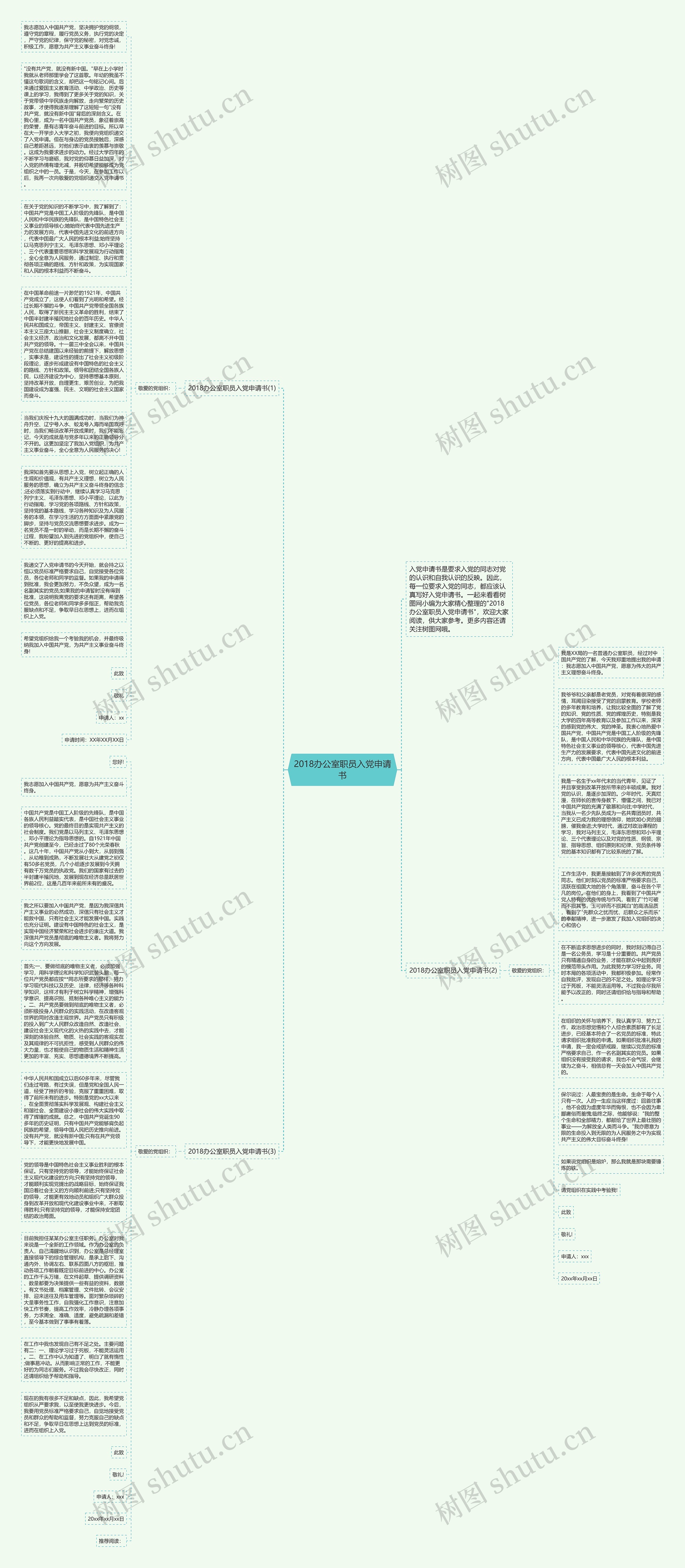2018办公室职员入党申请书思维导图