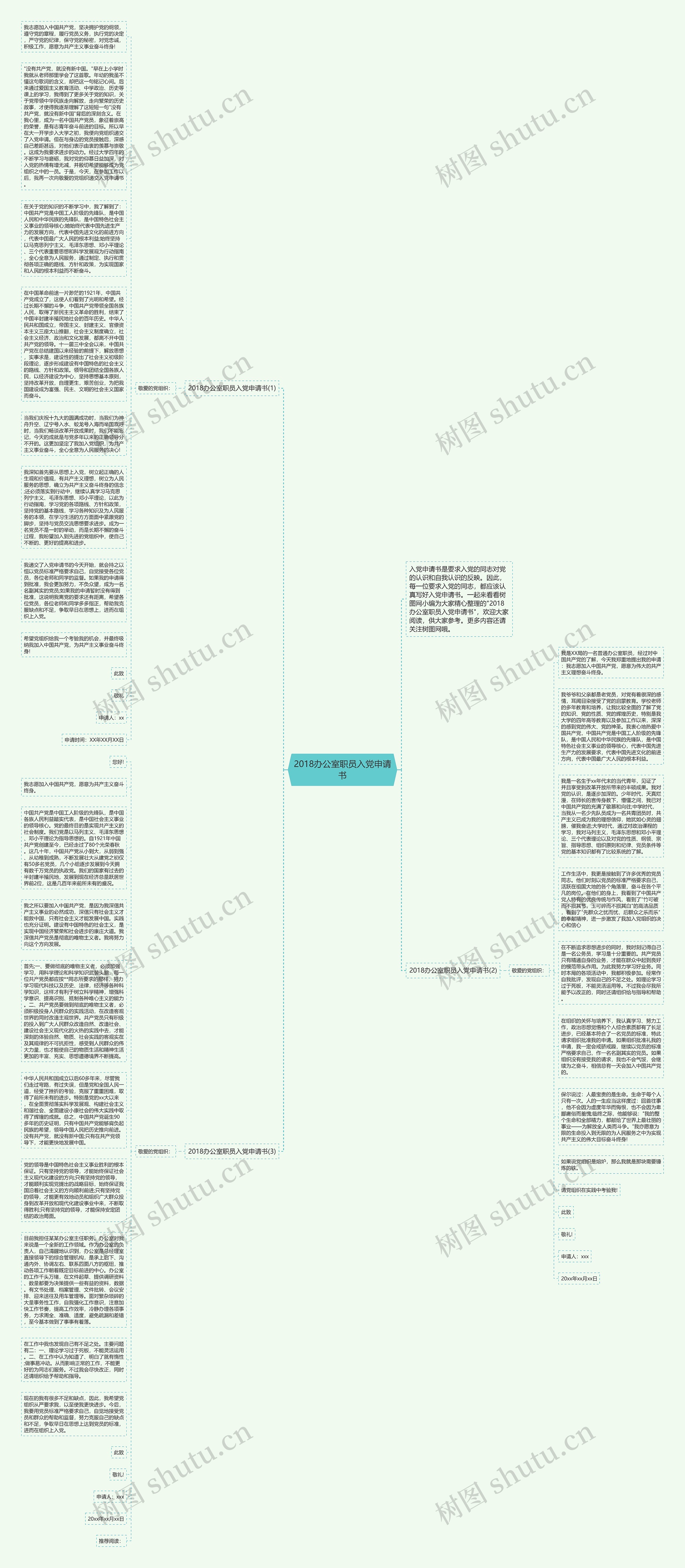 2018办公室职员入党申请书思维导图高清图 2018办公室职员入党申请书思维导图