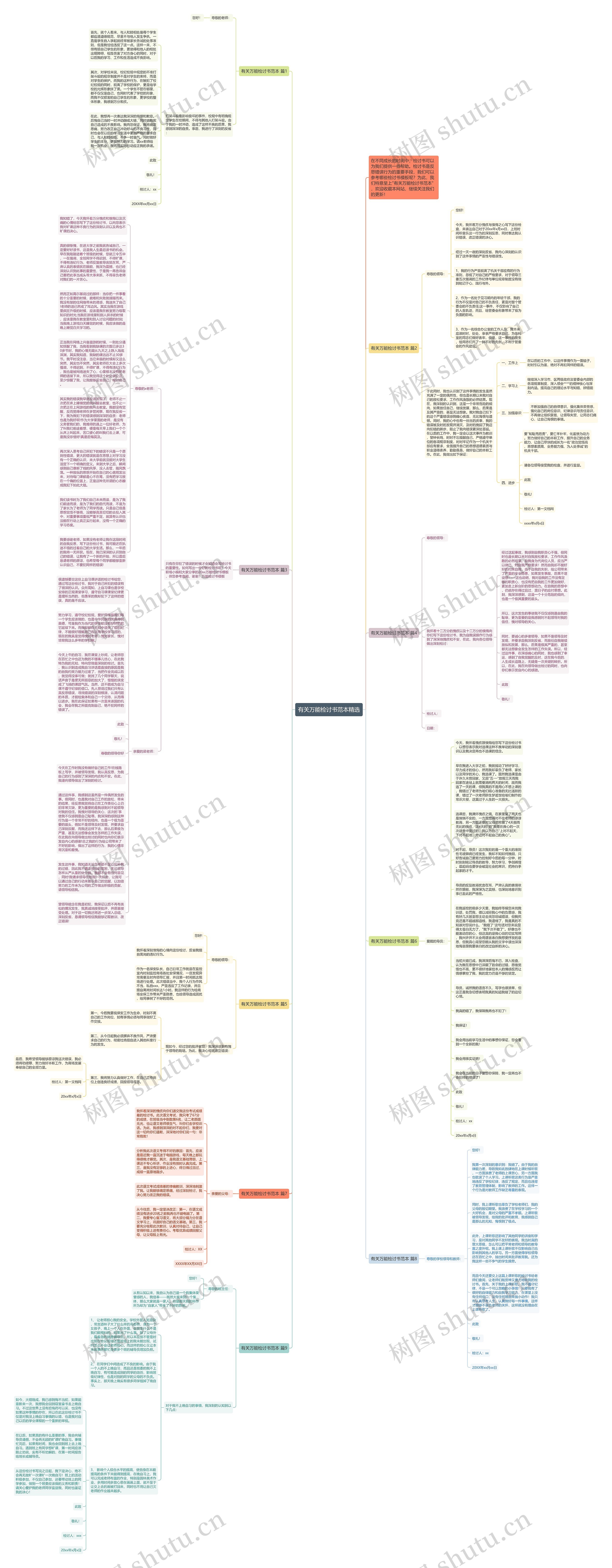 有关万能检讨书范本精选思维导图