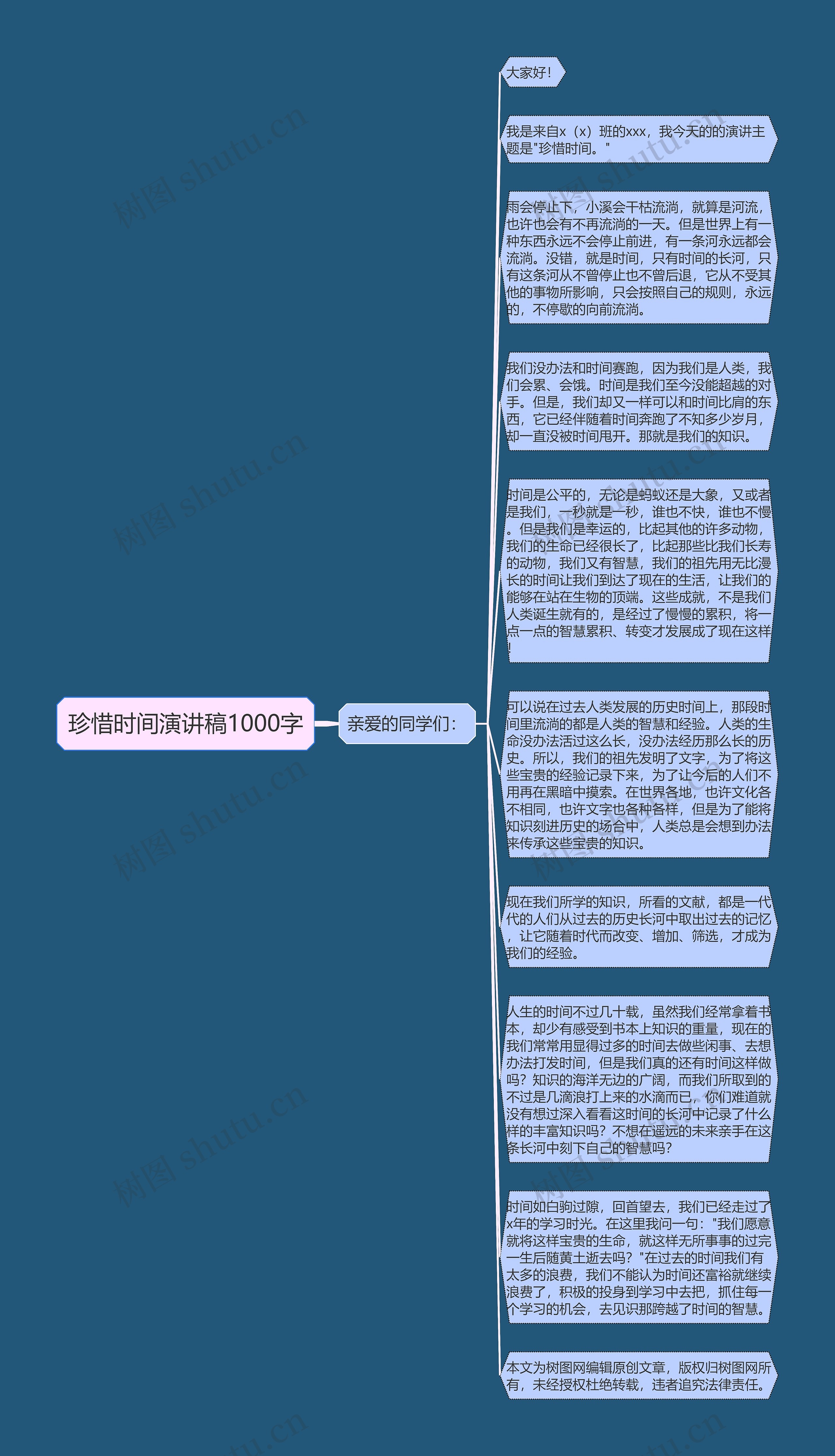 珍惜时间演讲稿1000字思维导图