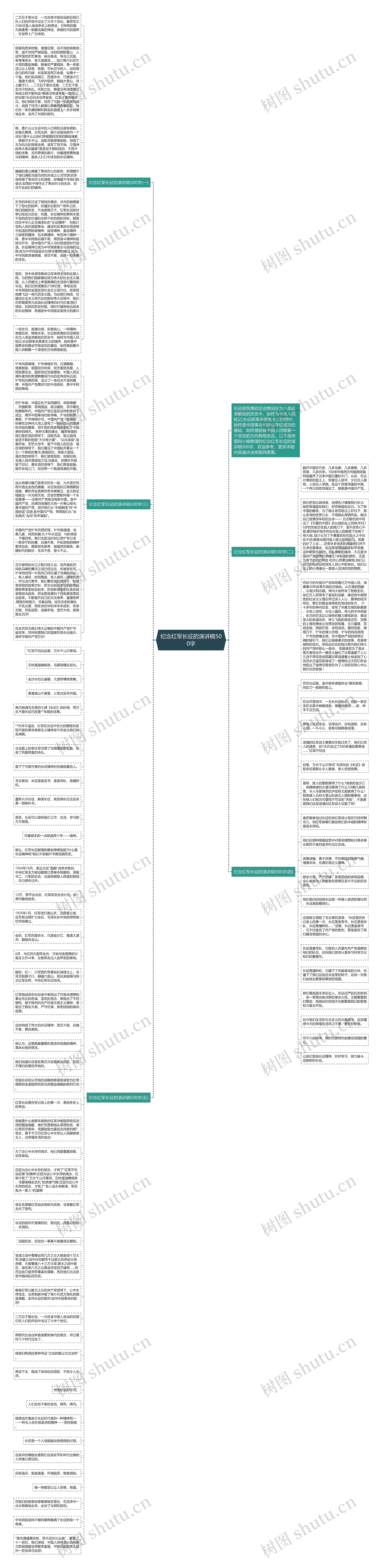 纪念红军长征的演讲稿500字思维导图