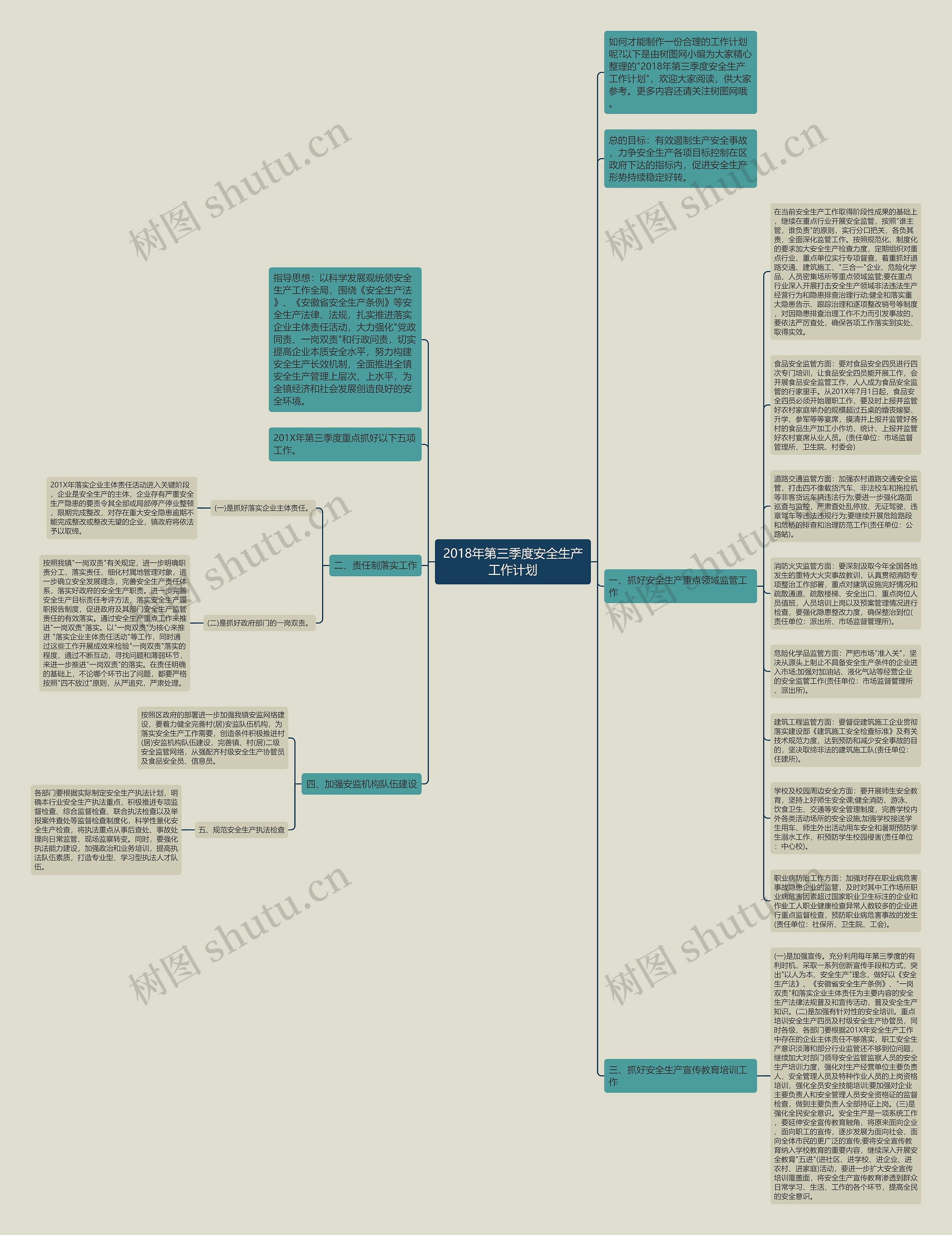 2018年第三季度安全生产工作计划思维导图