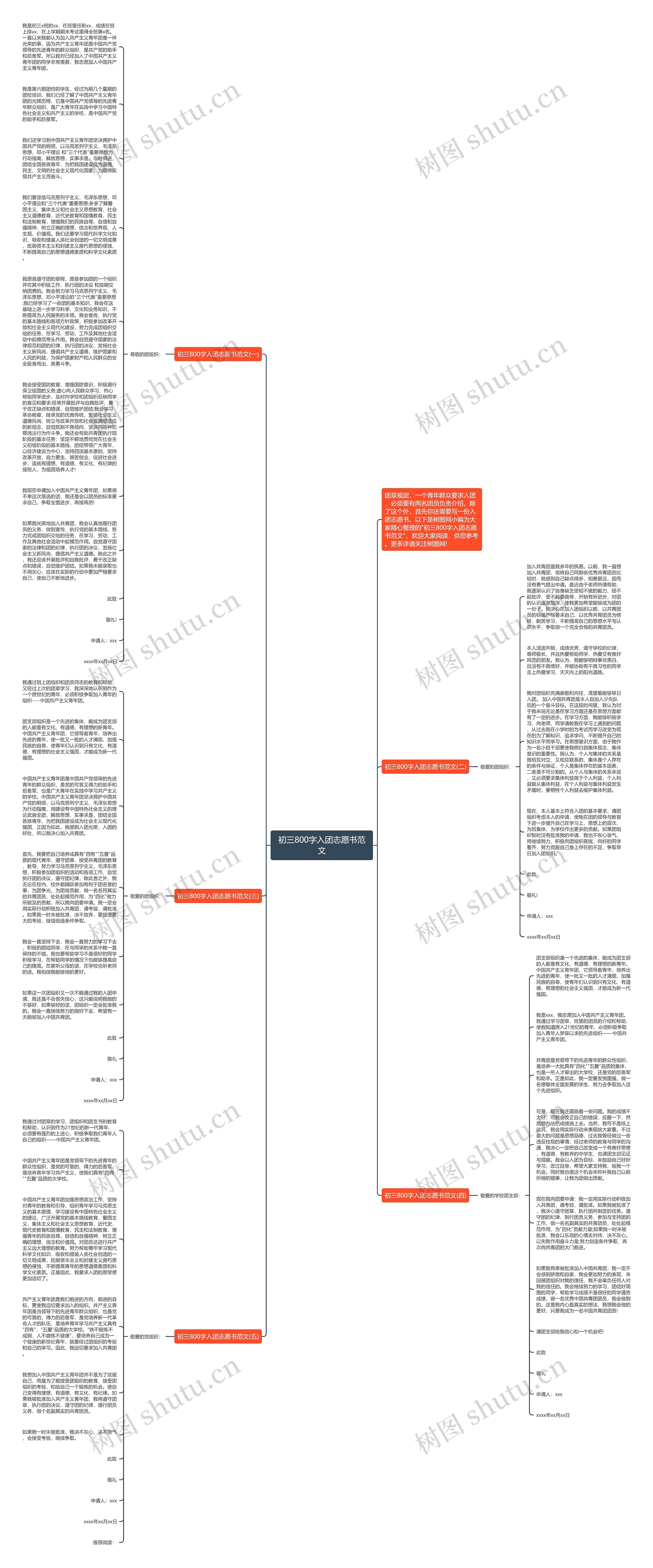 初三800字入团志愿书范文思维导图