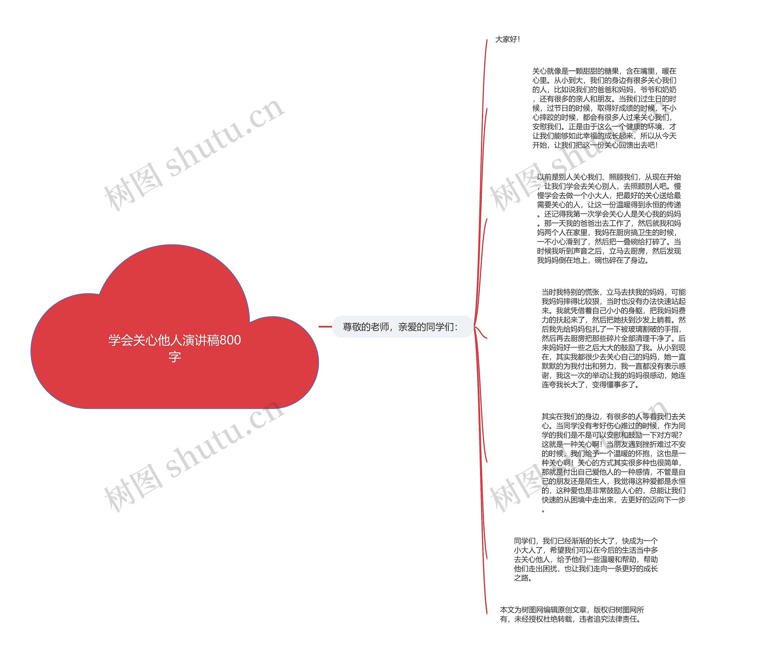 学会关心他人演讲稿800字思维导图