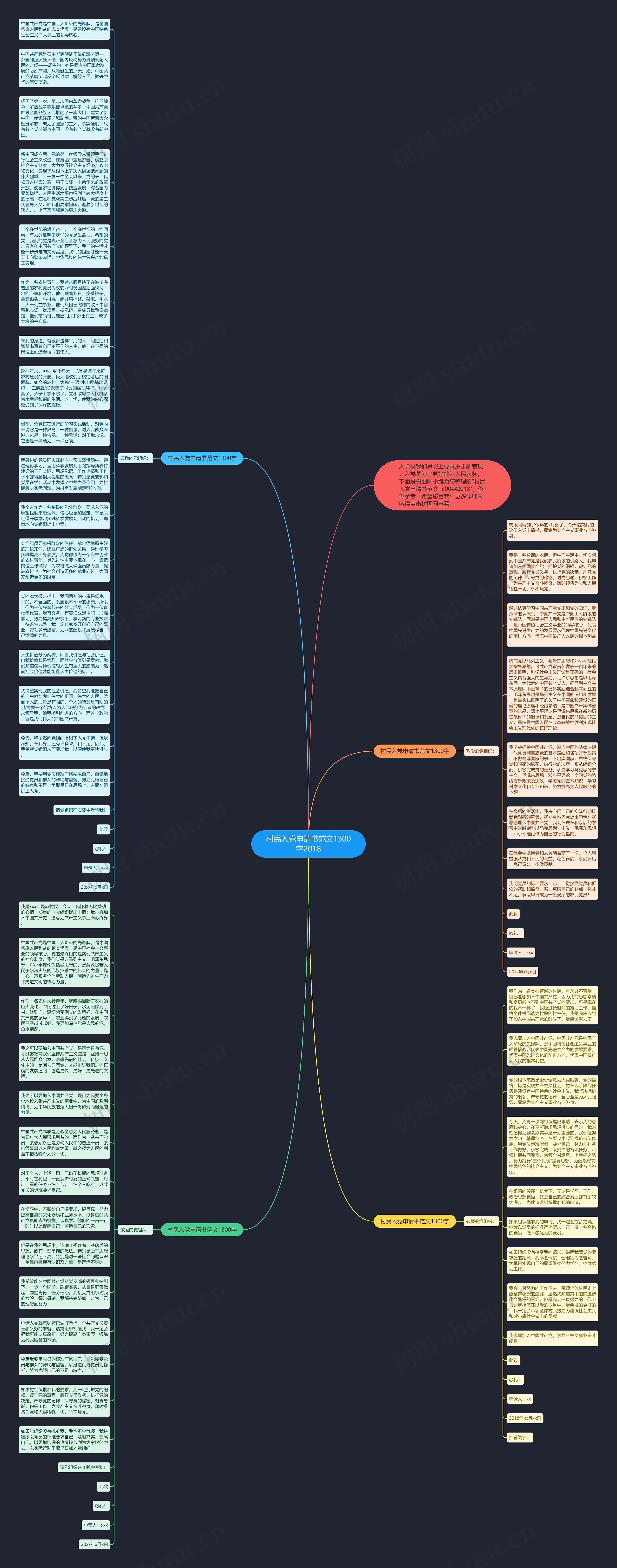 村民入党申请书范文1300字2018