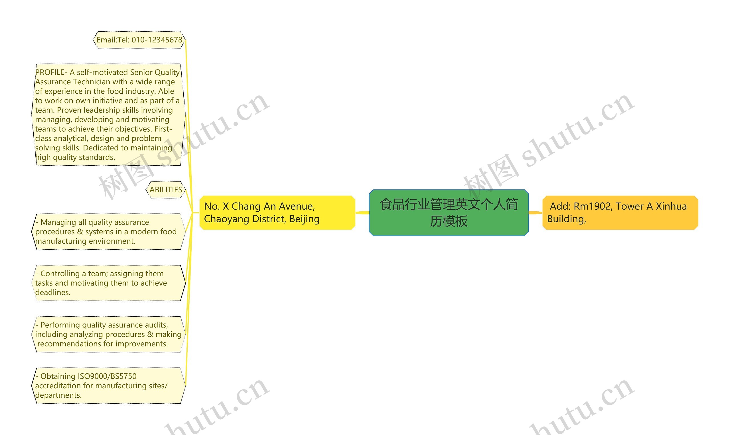 食品行业管理英文个人简历思维导图