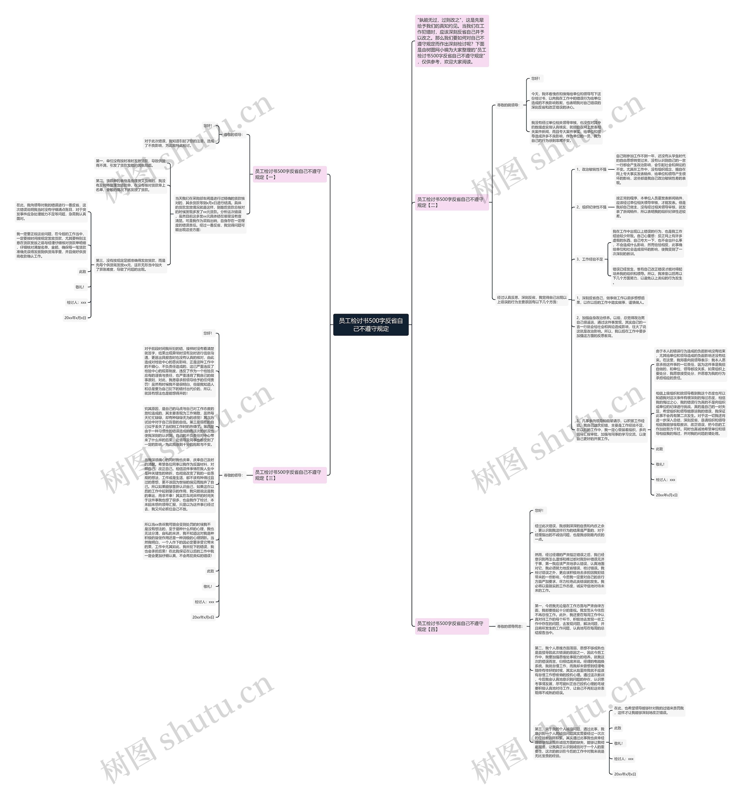员工检讨书500字反省自己不遵守规定思维导图