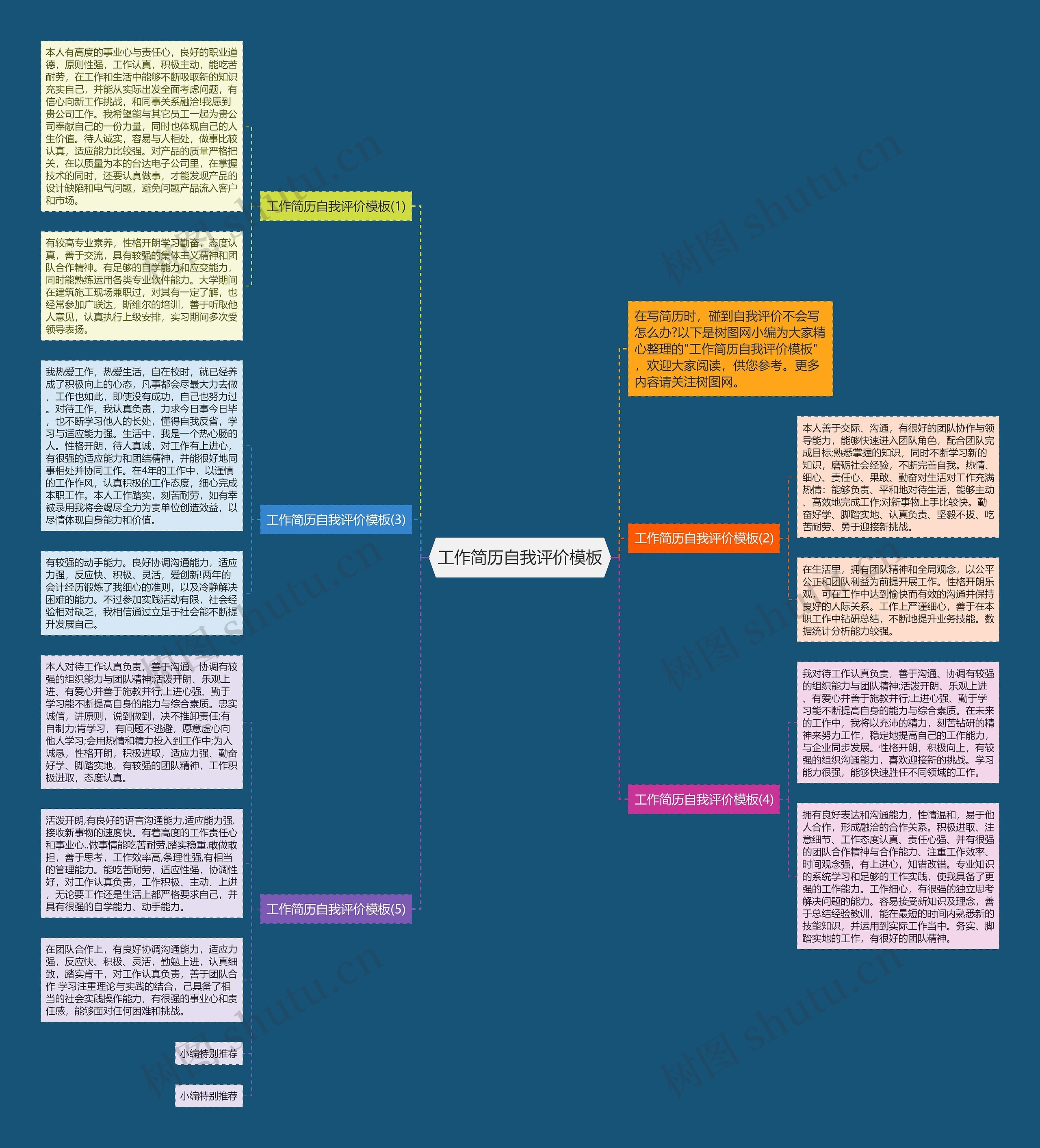工作简历自我评价思维导图高清图 工作简历自我评价思维导图