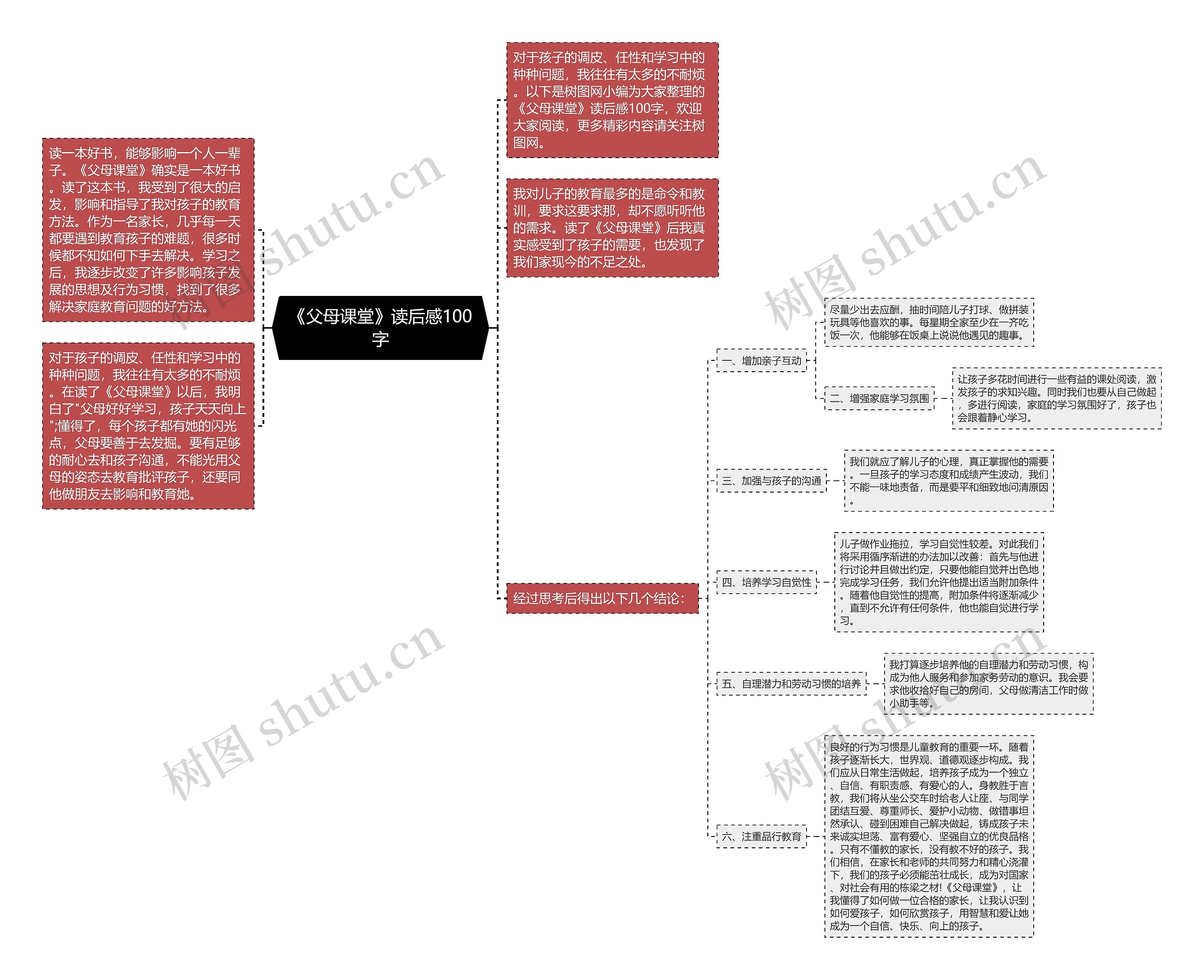 《父母课堂》读后感100字思维导图