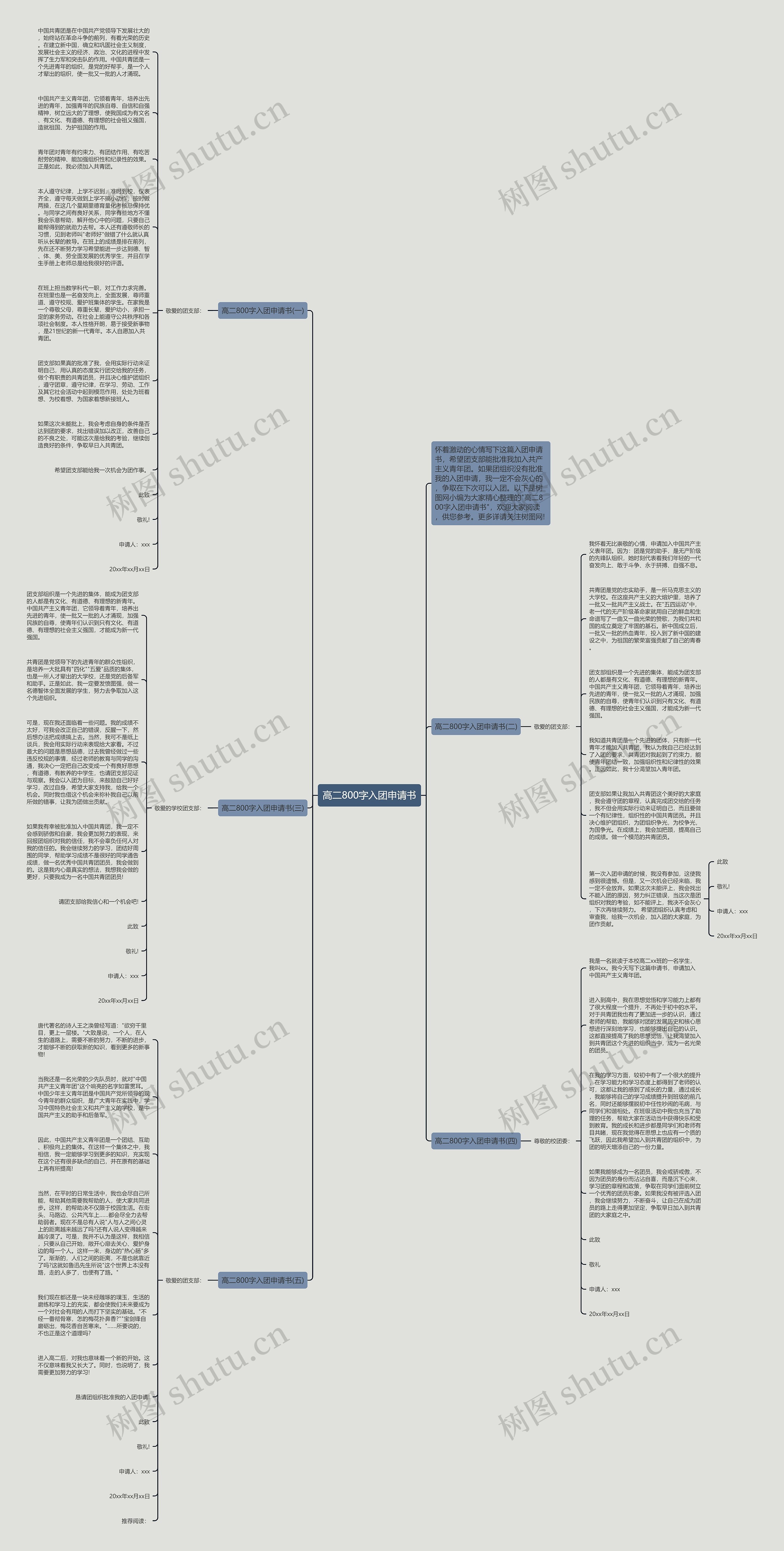 高二800字入团申请书思维导图