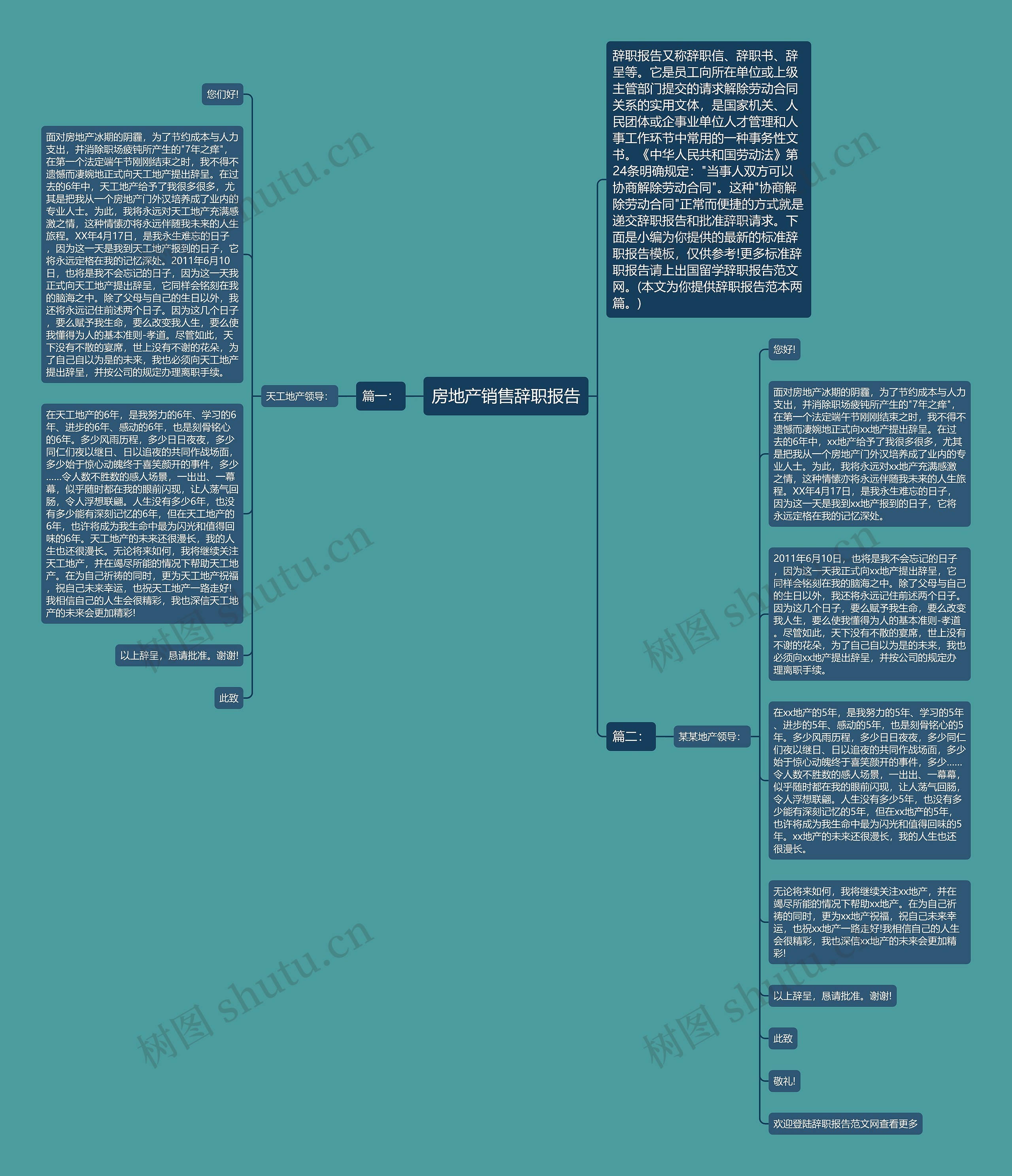 房地产销售辞职报告思维导图