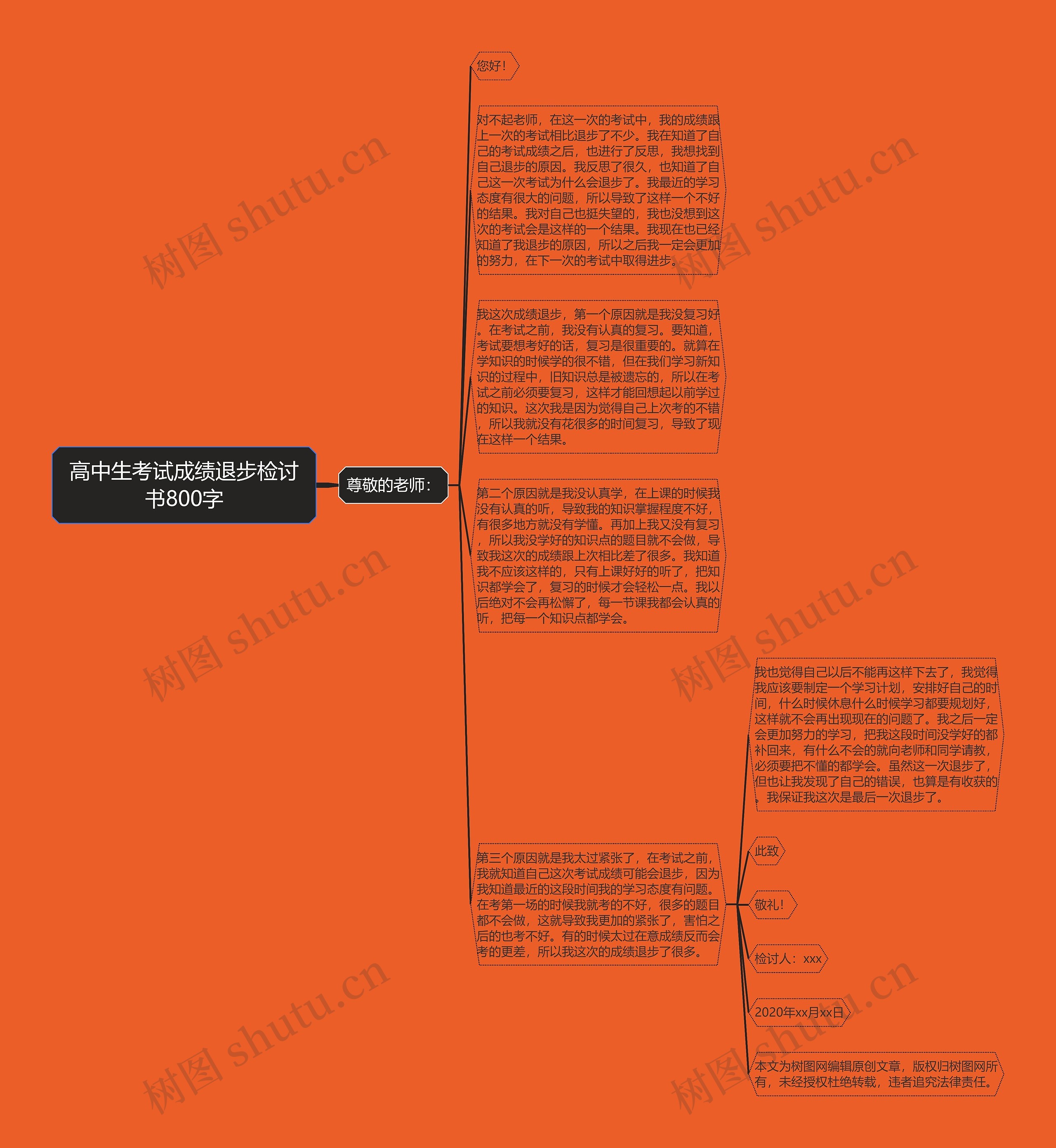 高中生考试成绩退步检讨书800字思维导图