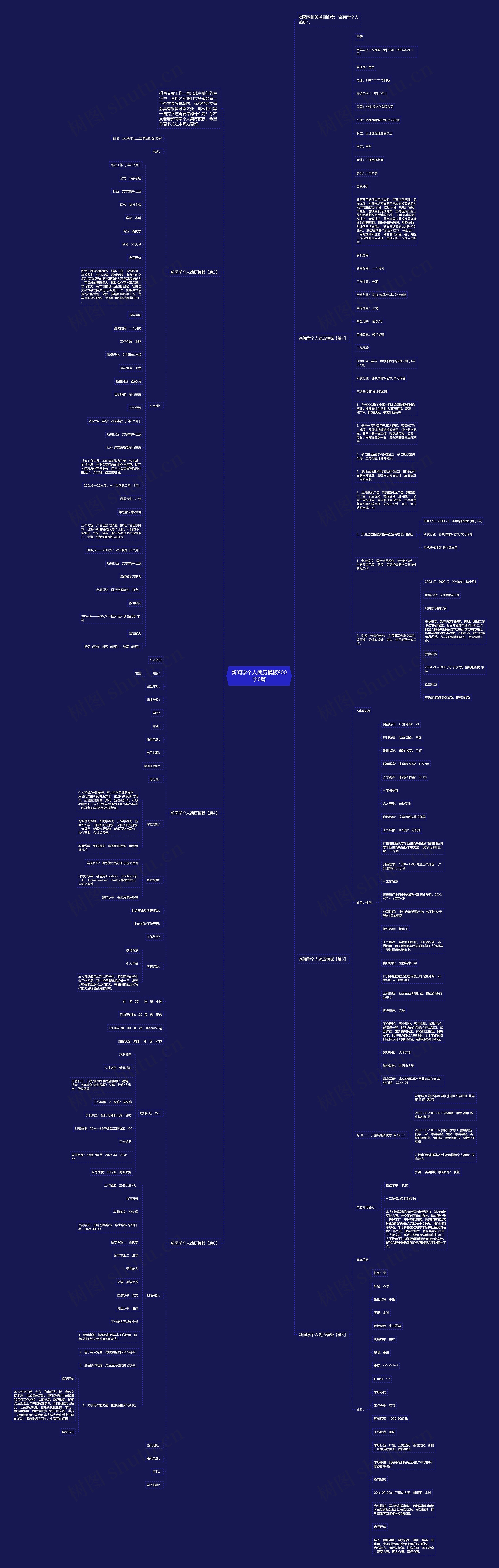 新闻学个人简历900字6篇思维导图