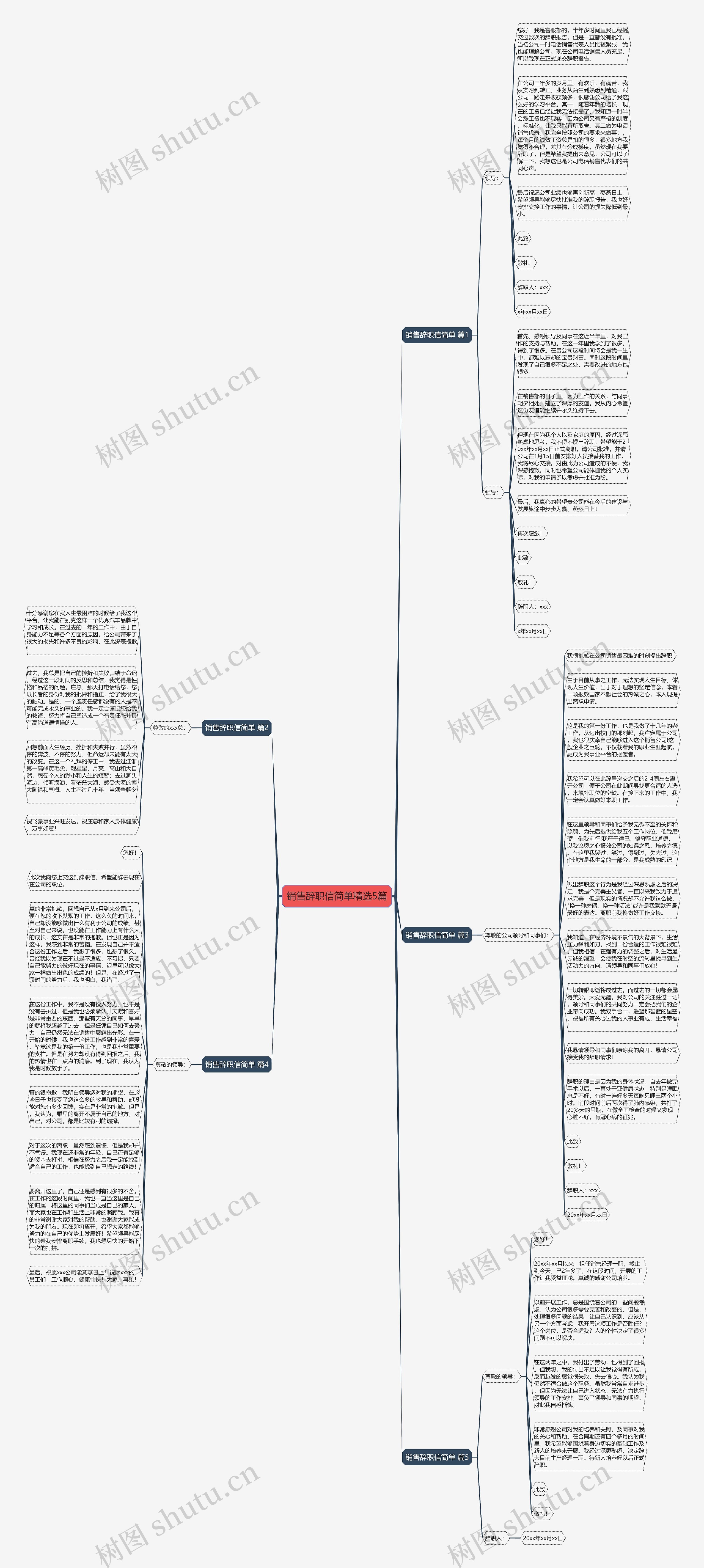 销售辞职信简单精选5篇思维导图