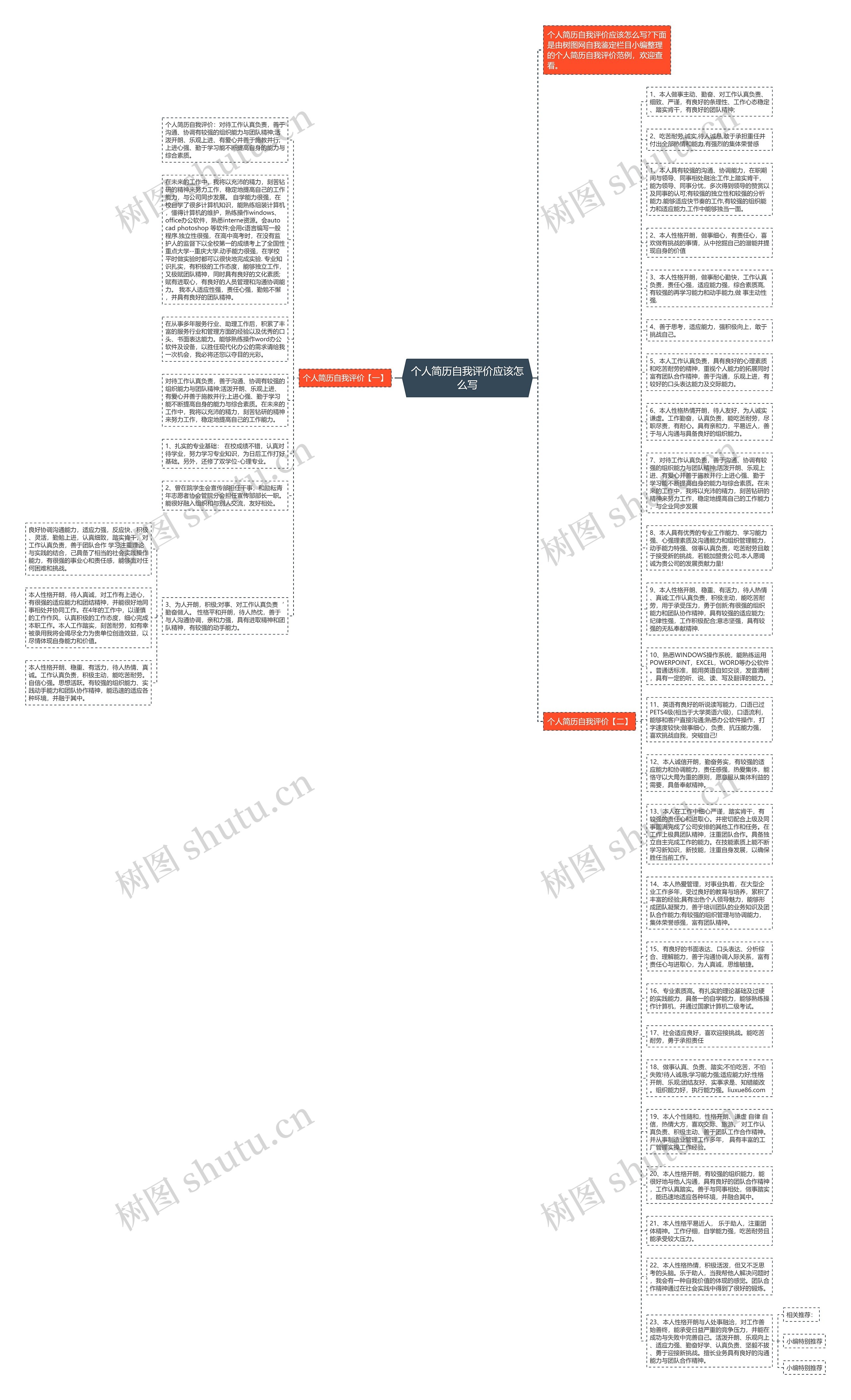个人简历自我评价应该怎么写思维导图
