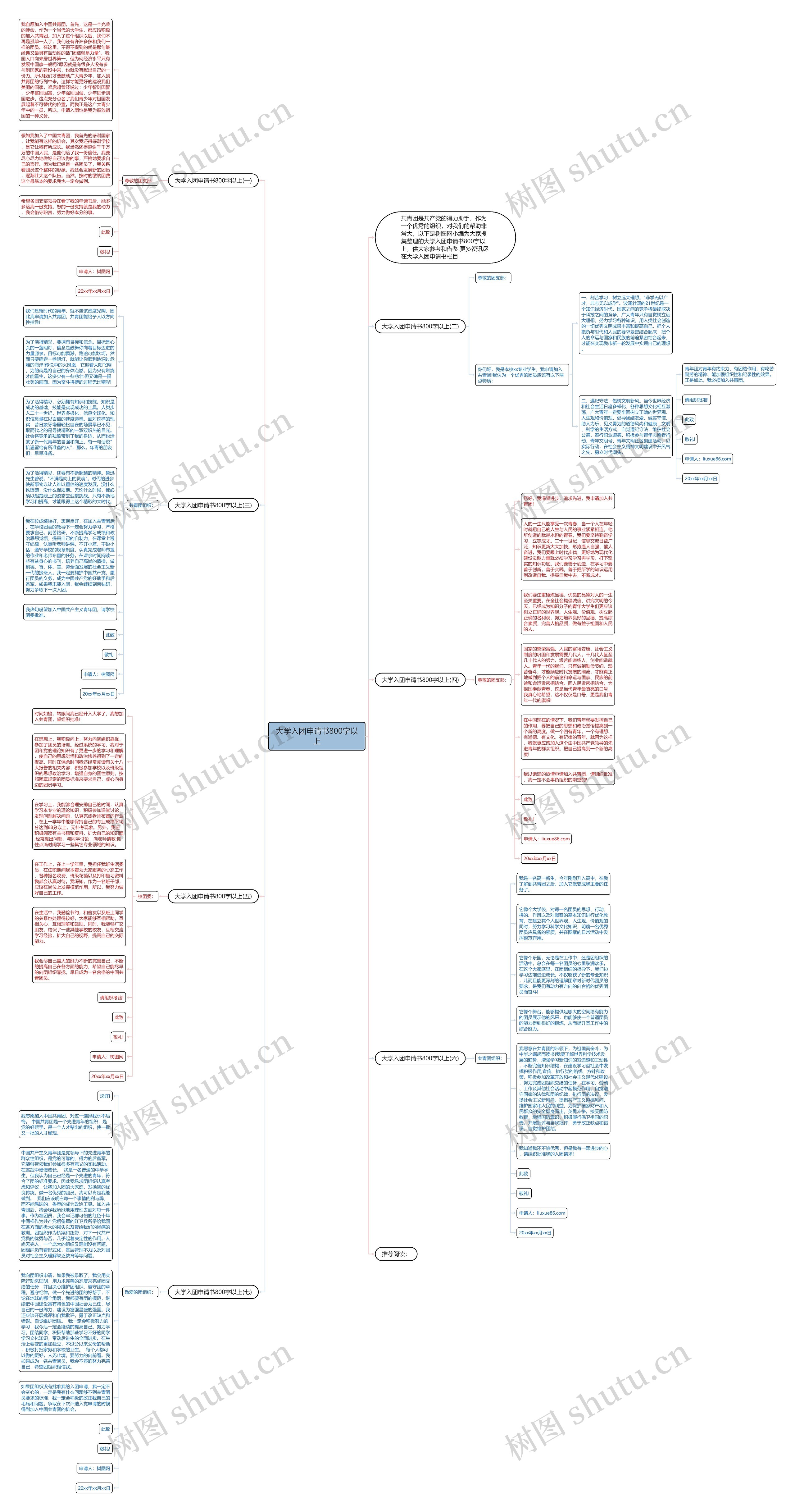 大学入团申请书800字以上思维导图