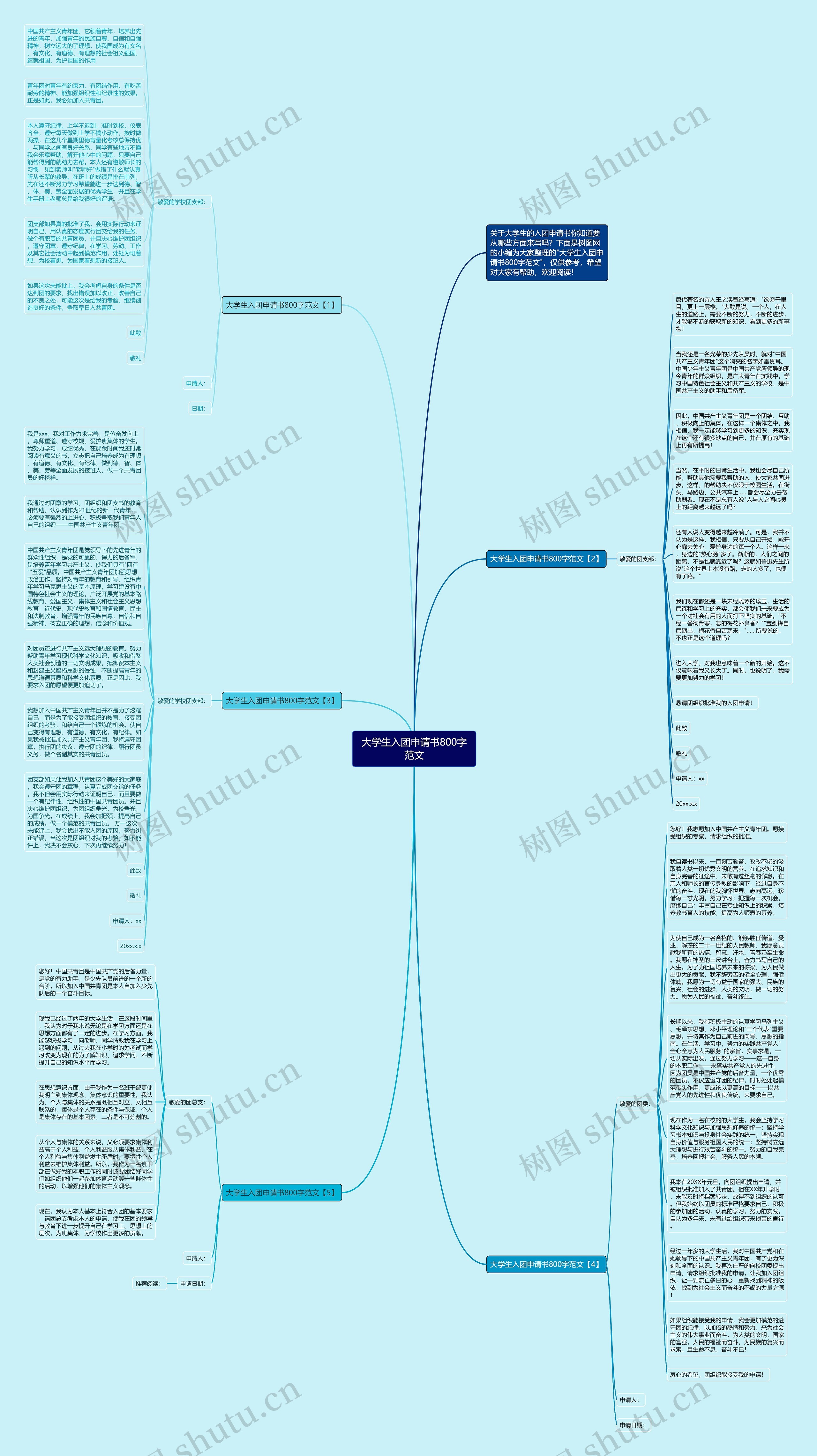 大学生入团申请书800字范文思维导图