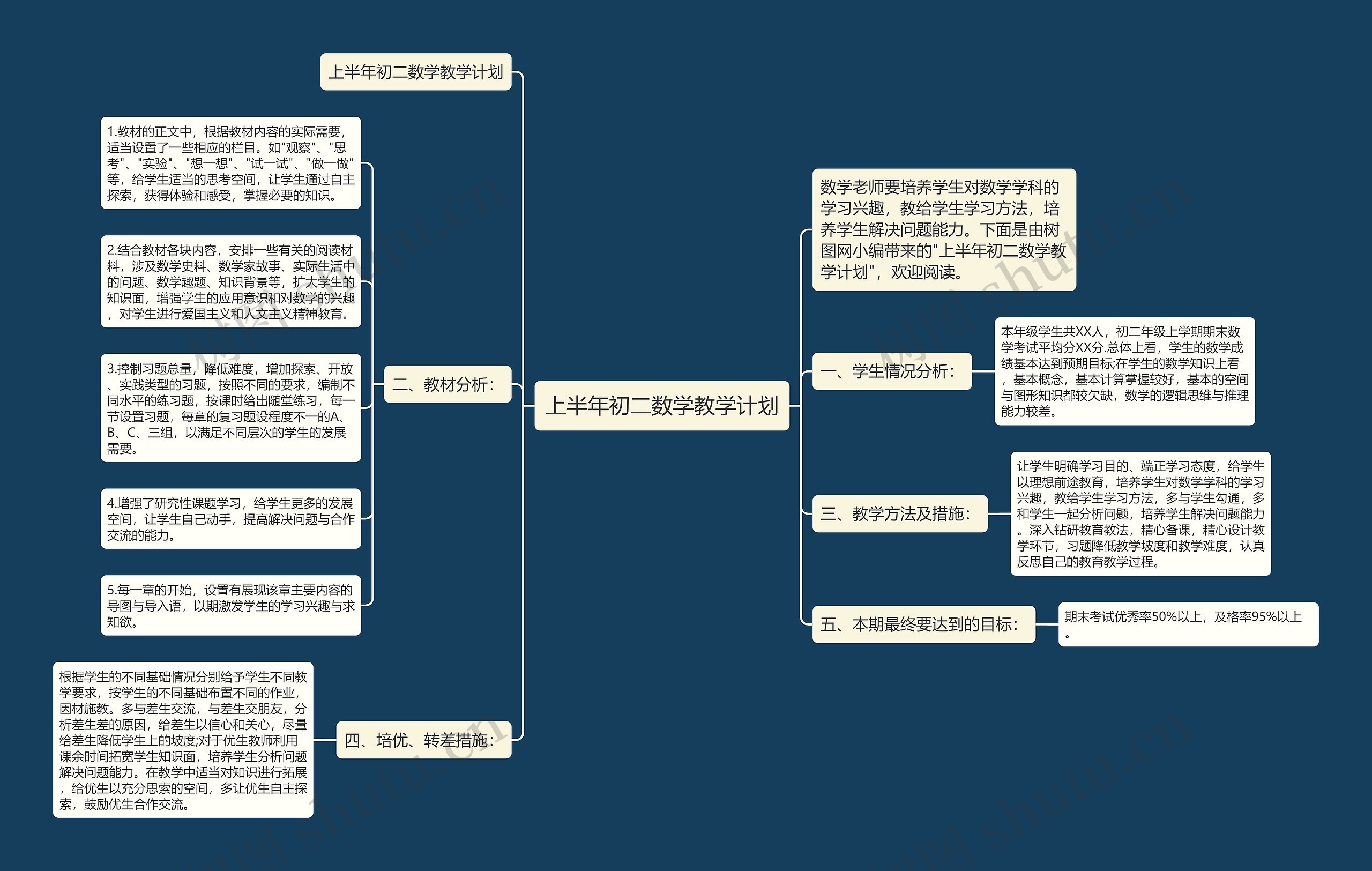 上半年初二数学教学计划