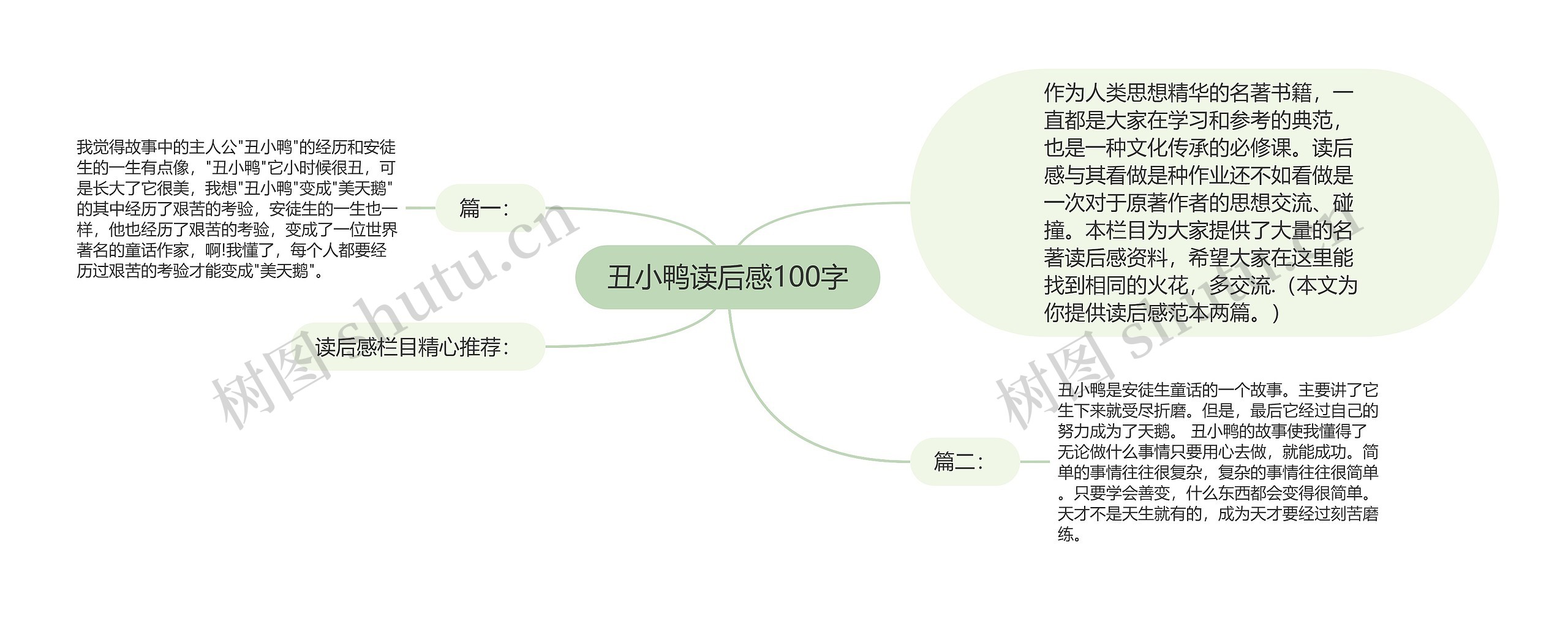 丑小鸭读后感100字思维导图