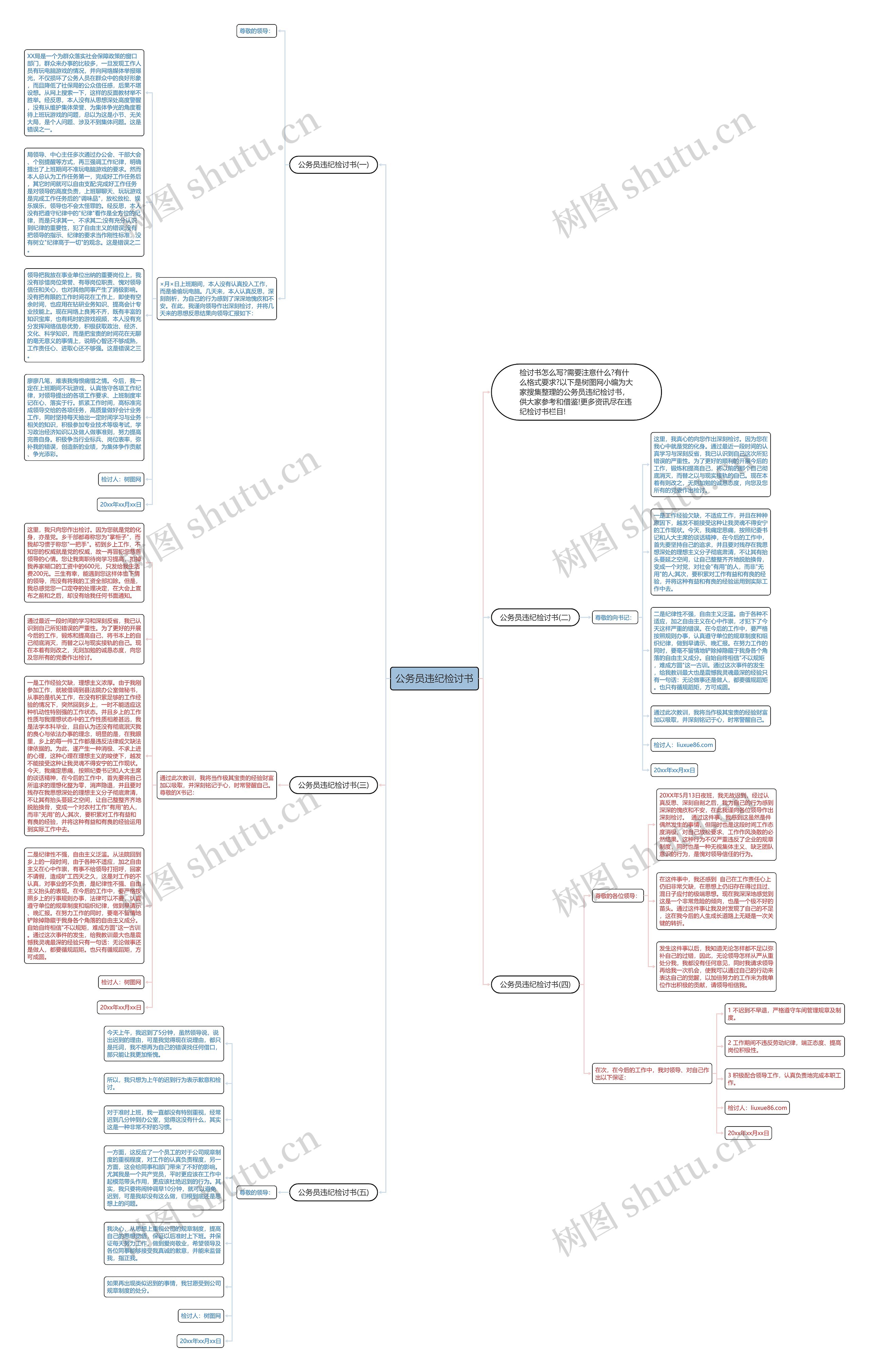公务员违纪检讨书思维导图