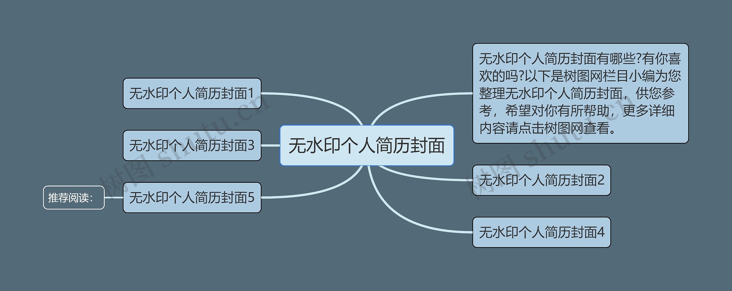 无水印个人简历封面思维导图