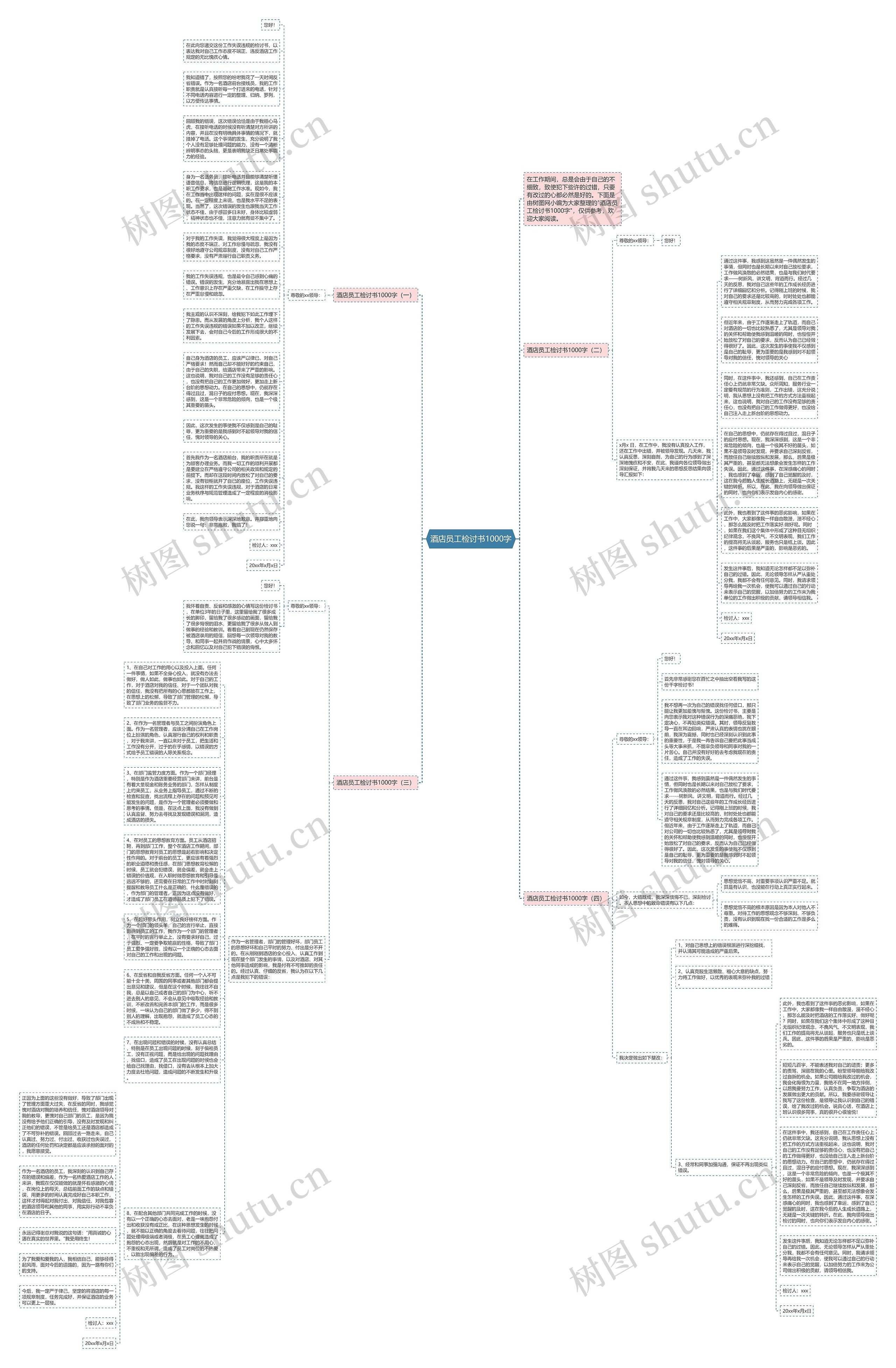 酒店员工检讨书1000字思维导图
